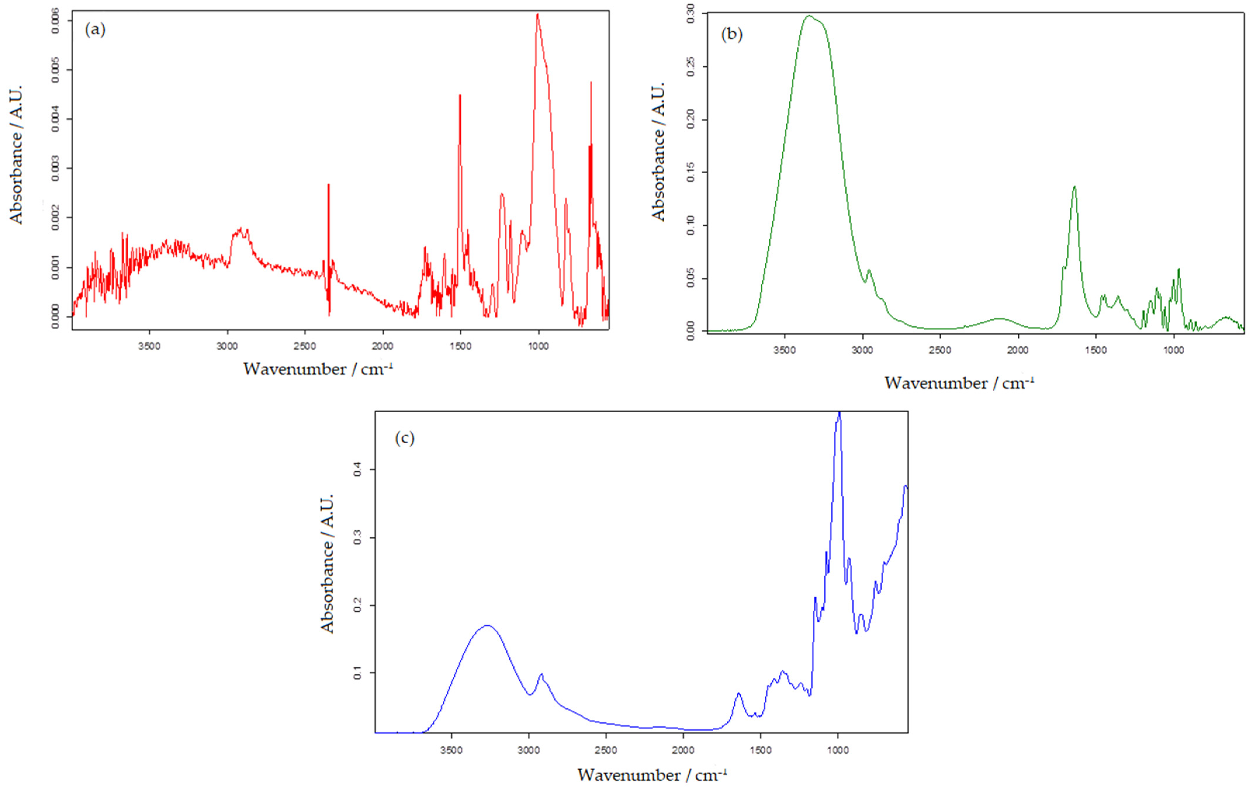 Chemosensors 10 00365 g001 Chemosensors 10 00365 g001