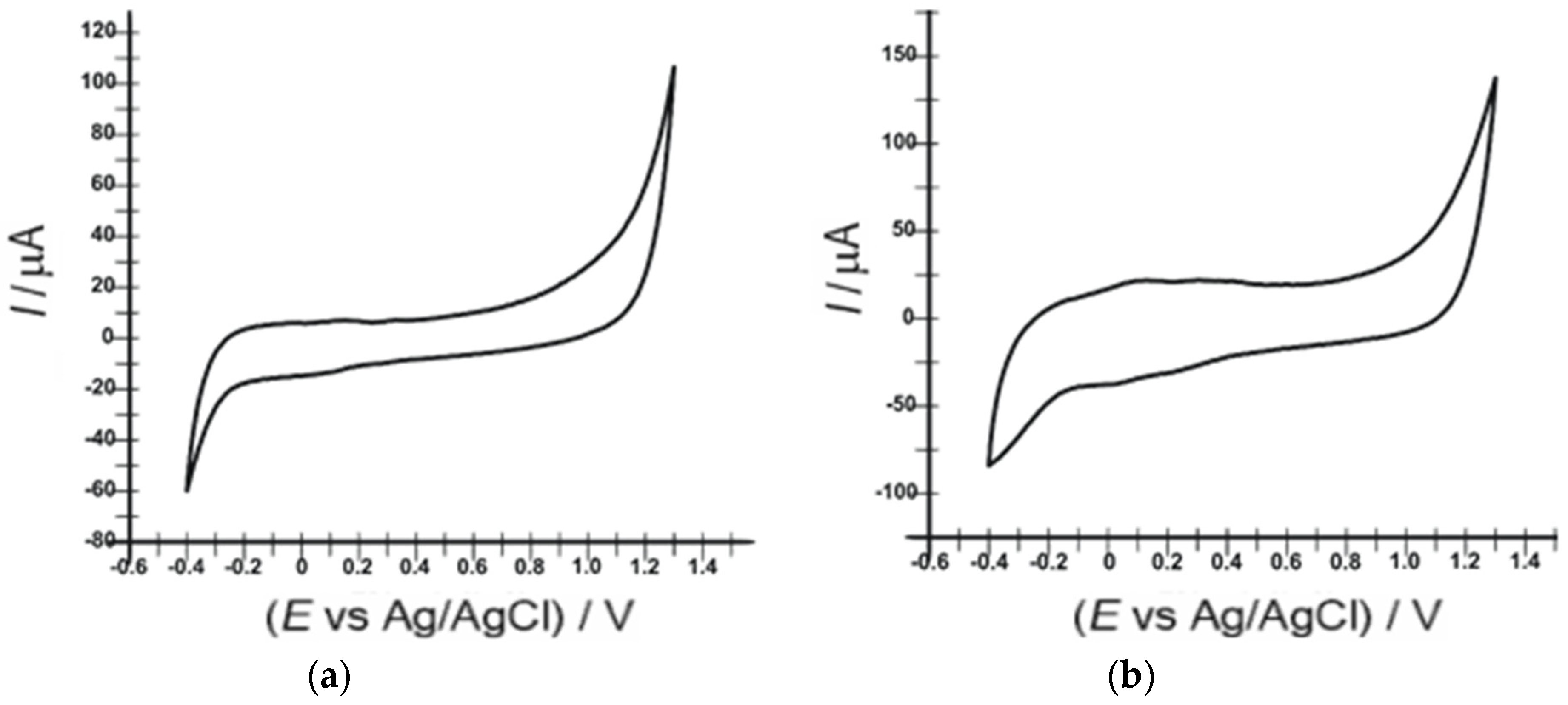 Chemosensors 10 00365 g002 Chemosensors 10 00365 g002