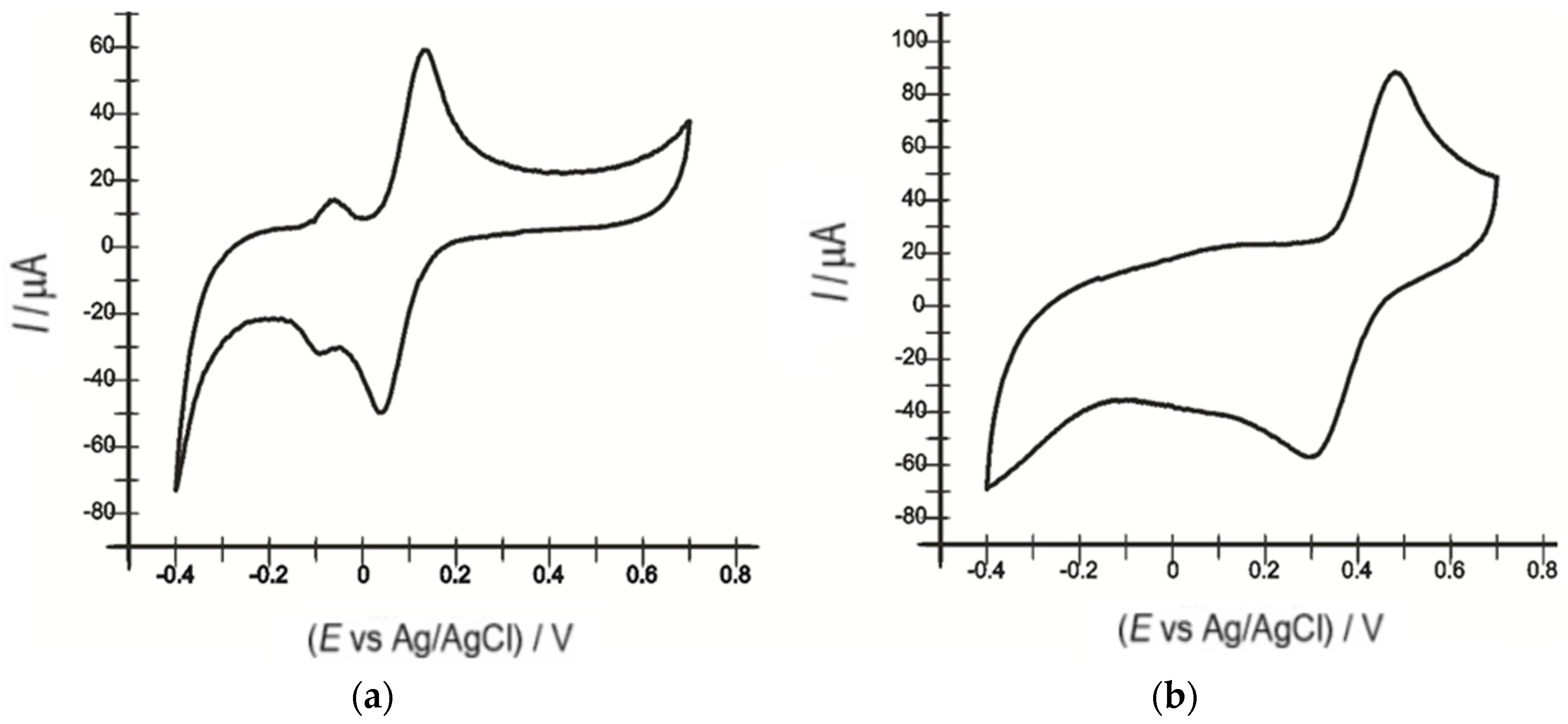 Chemosensors 10 00365 g003 Chemosensors 10 00365 g003
