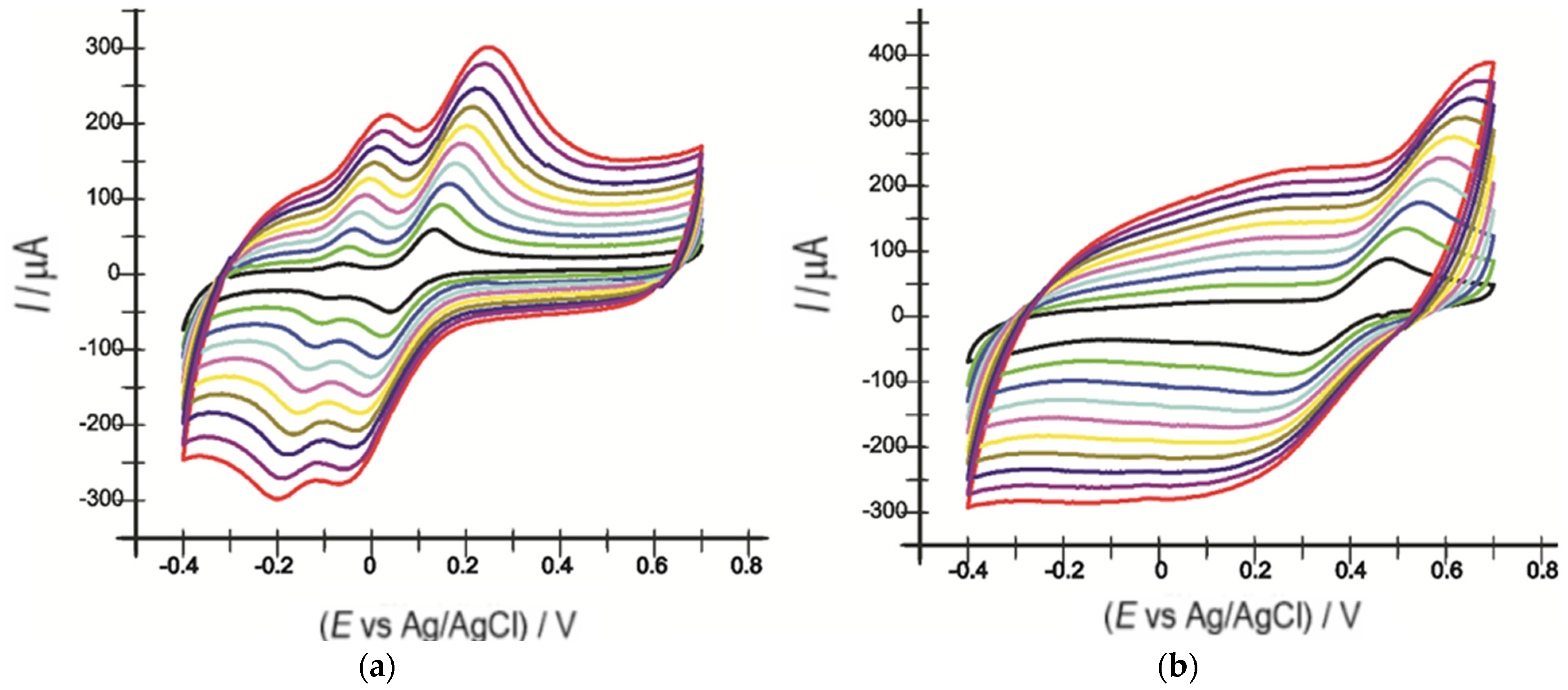 Chemosensors 10 00365 g004 Chemosensors 10 00365 g004