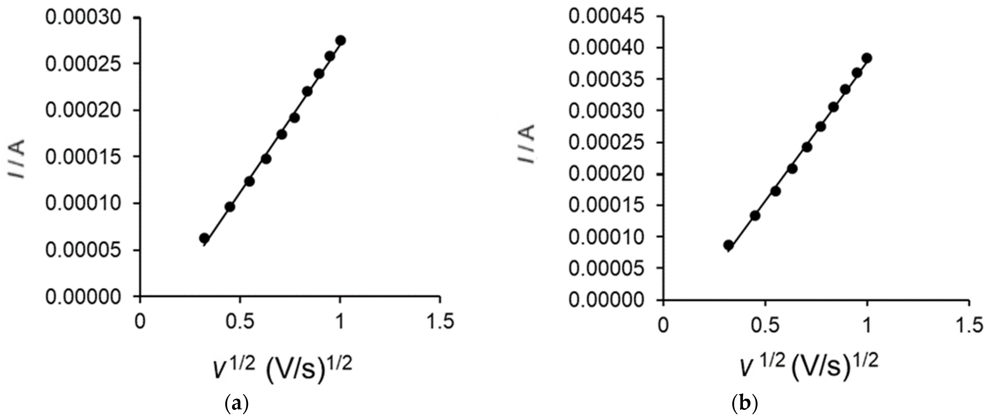Chemosensors 10 00365 g005 Chemosensors 10 00365 g005