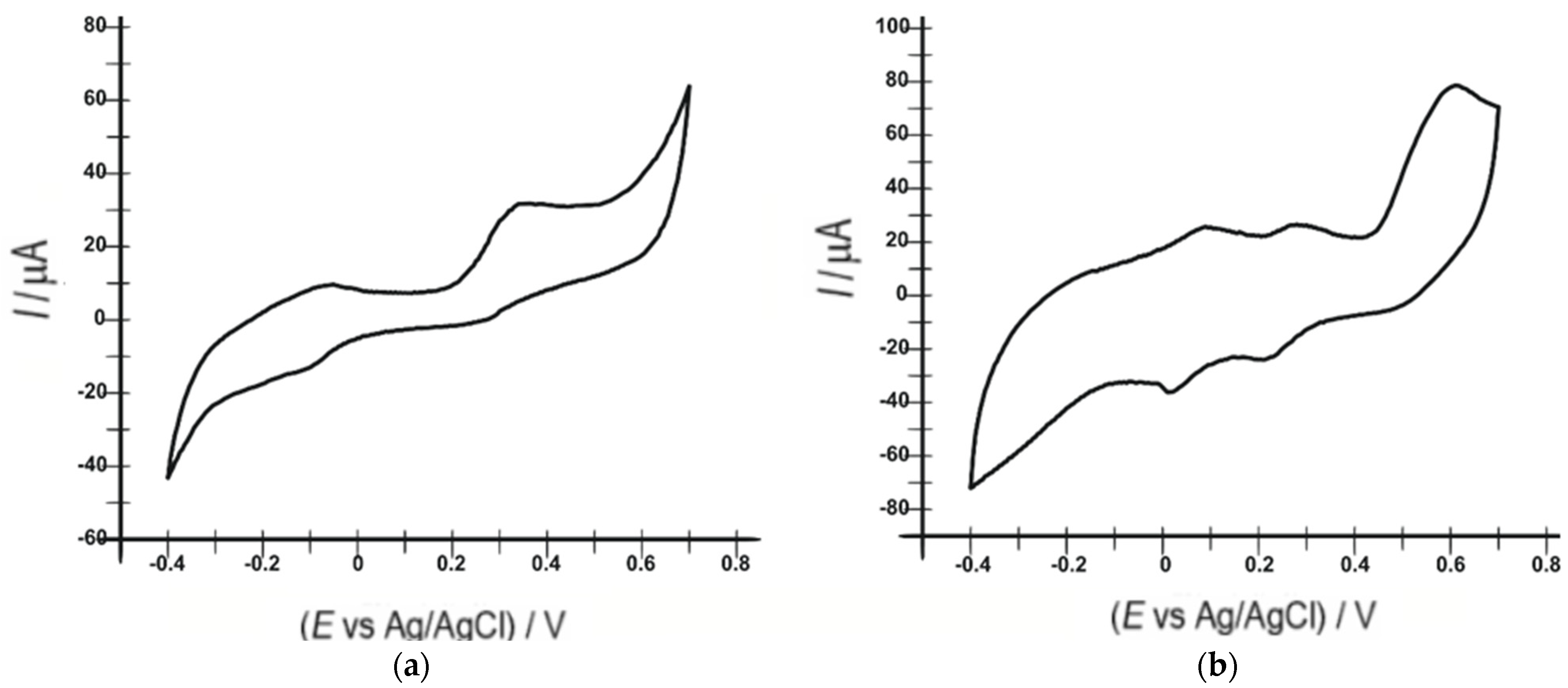 Chemosensors 10 00365 g006 Chemosensors 10 00365 g006