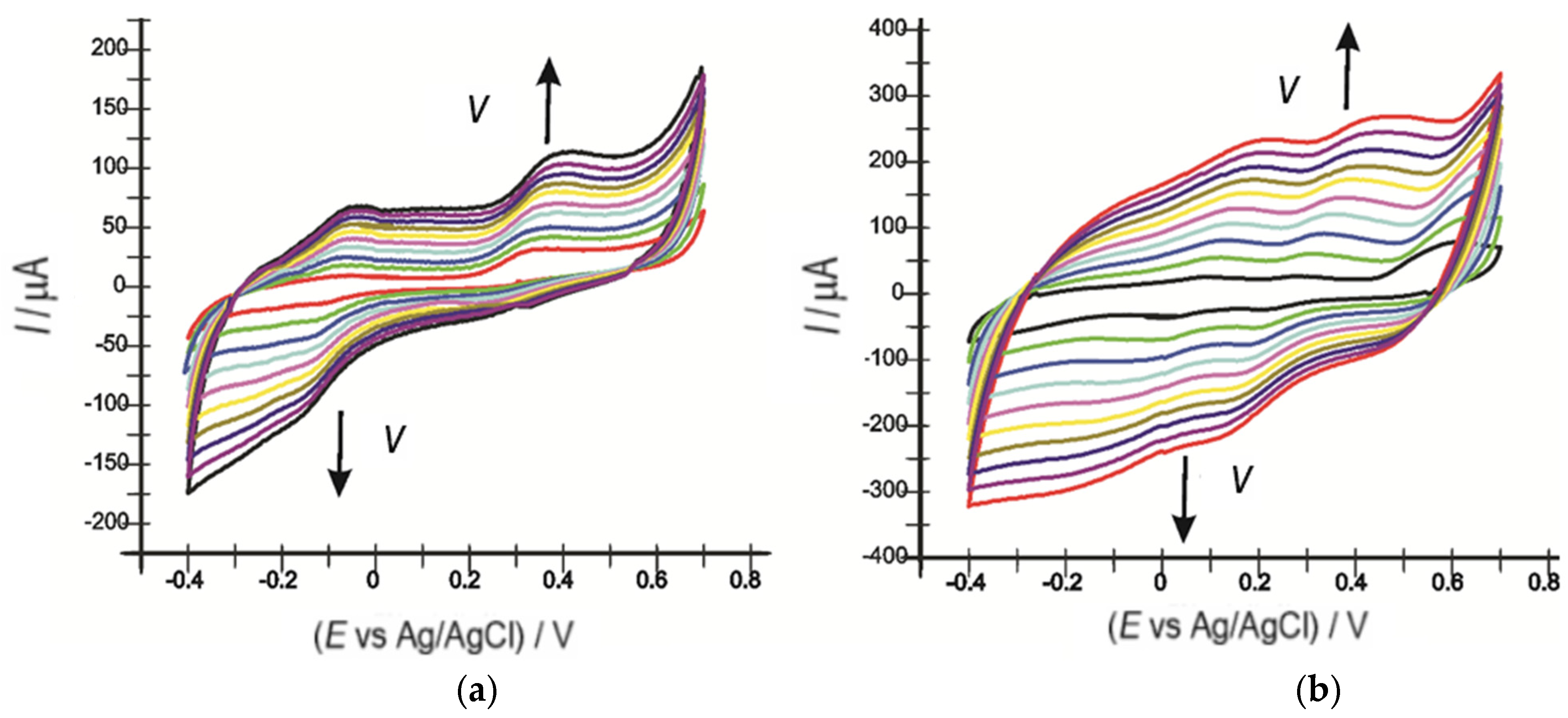 Chemosensors 10 00365 g009 Chemosensors 10 00365 g009