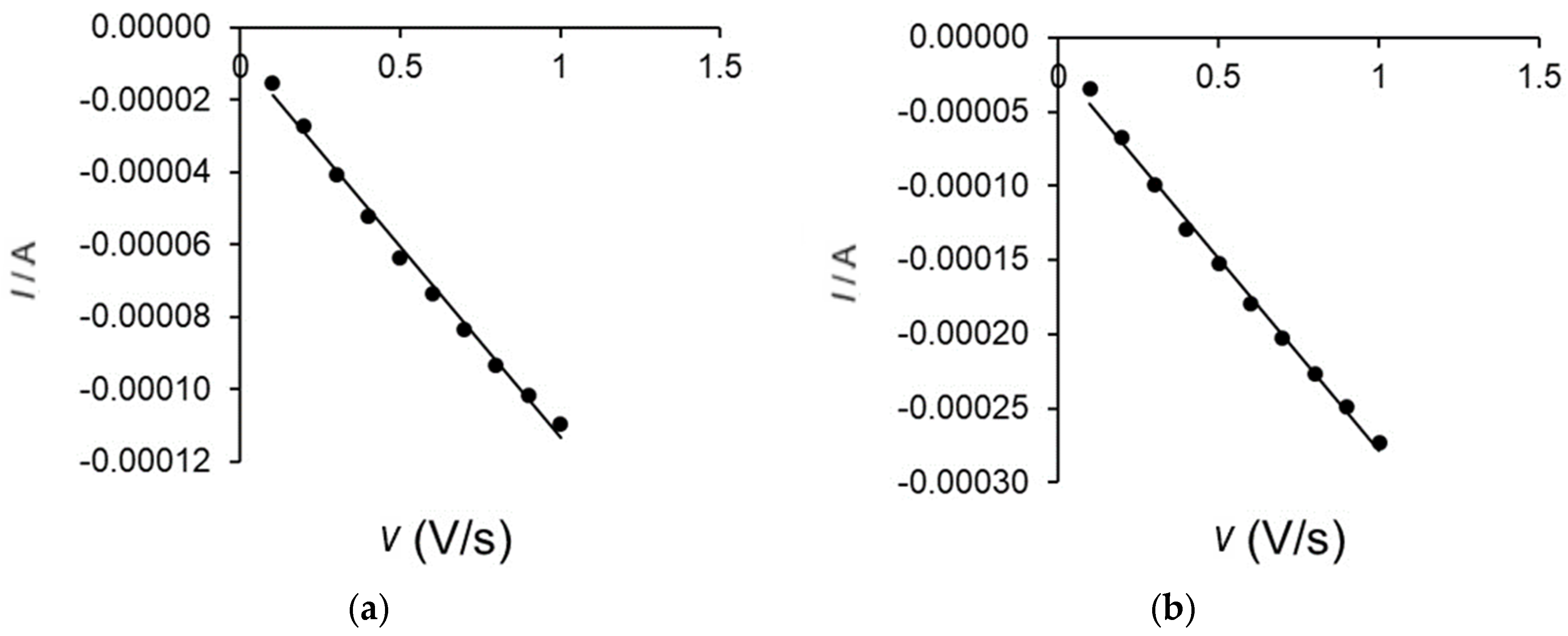 Chemosensors 10 00365 g010 Chemosensors 10 00365 g010