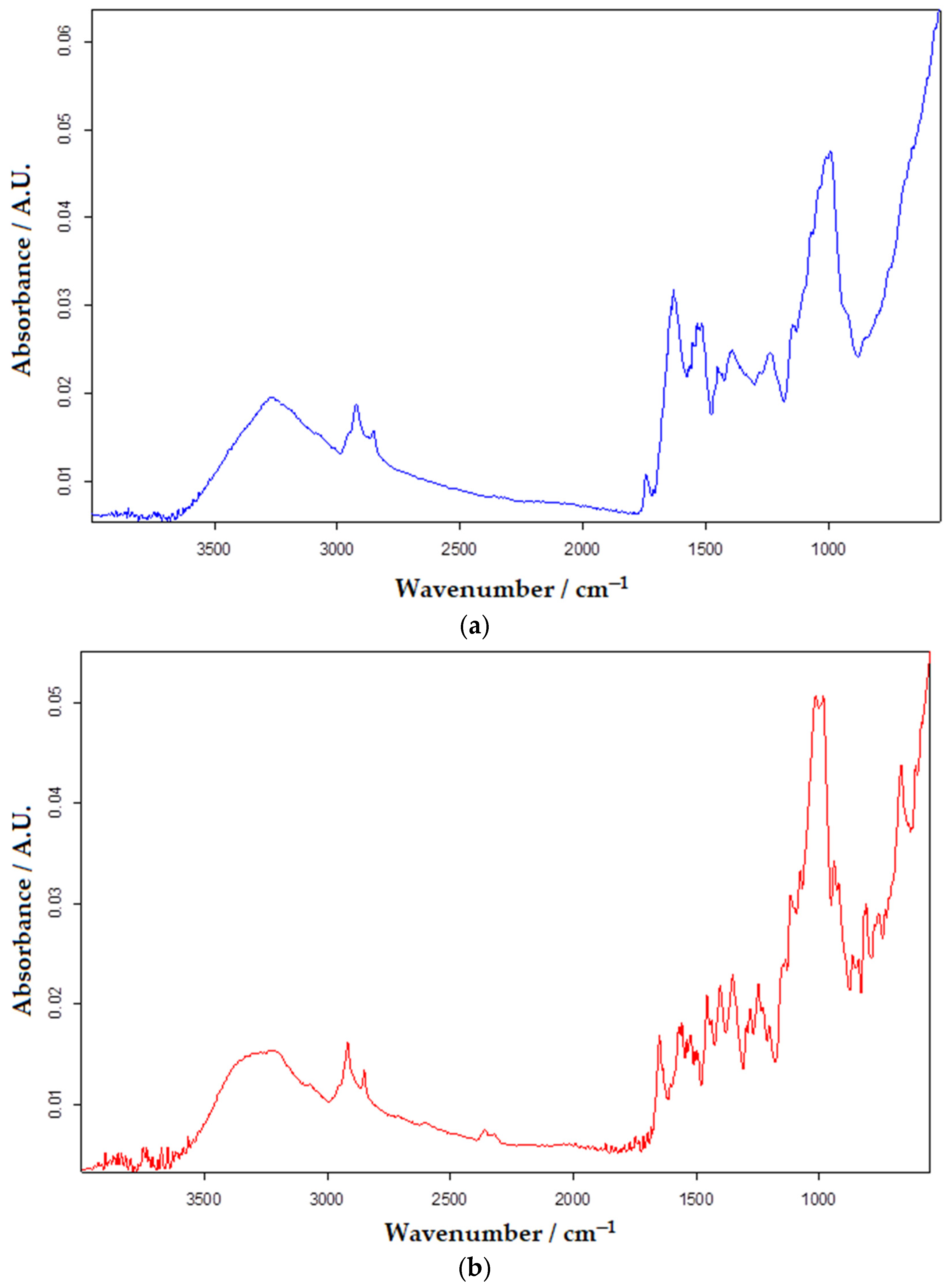 Chemosensors 10 00365 g013a Chemosensors 10 00365 g013a