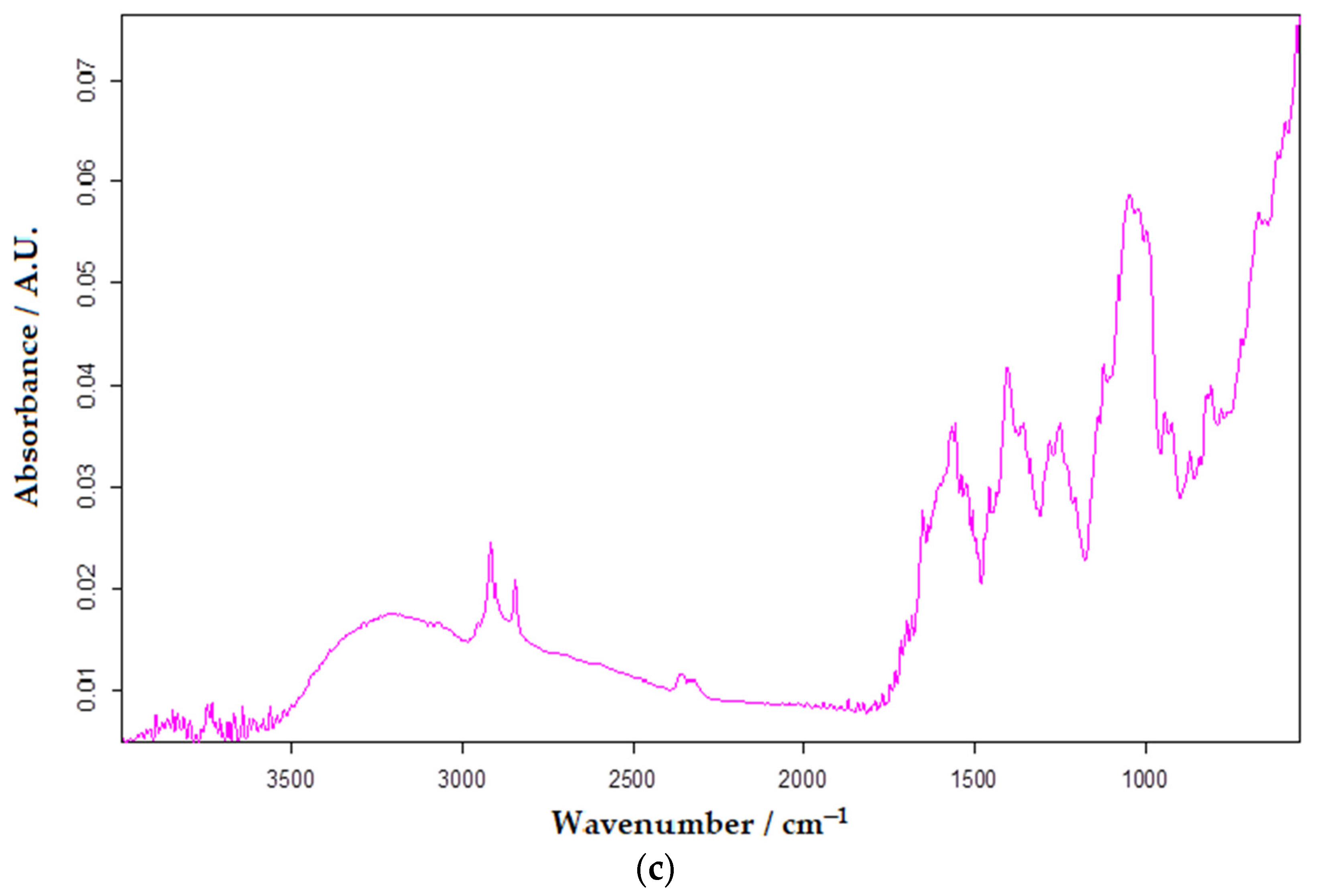 Chemosensors 10 00365 g013b Chemosensors 10 00365 g013b