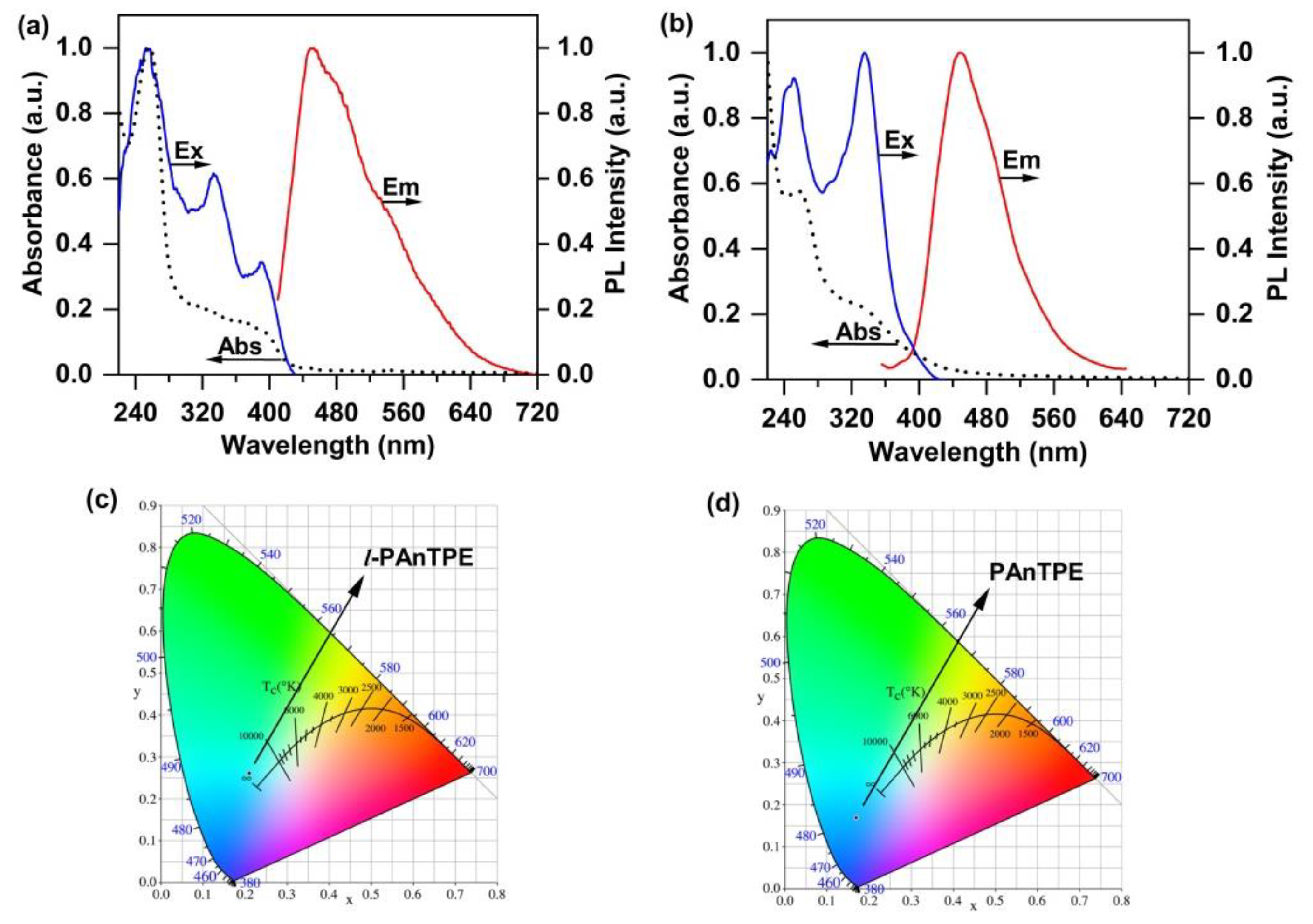 Chemosensors 10 00366 g004