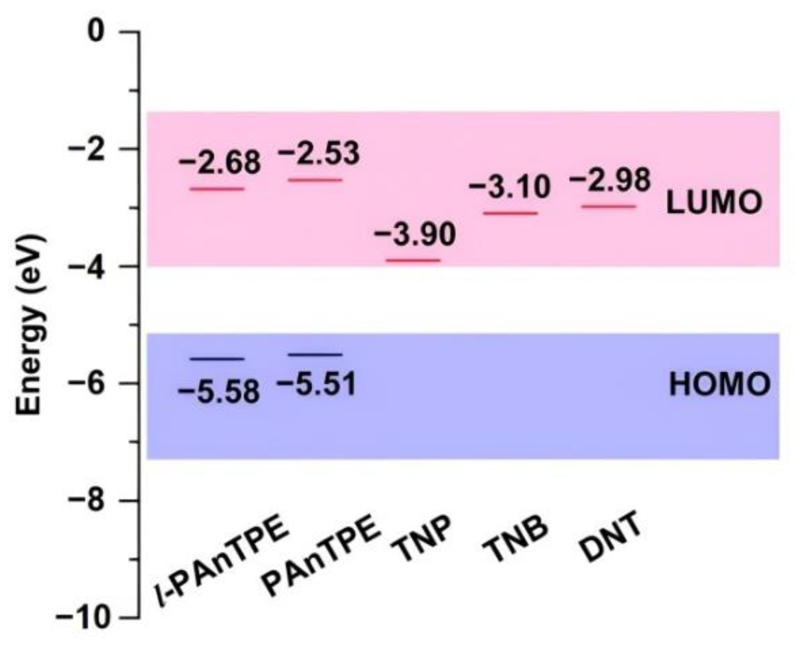 Chemosensors 10 00366 g007