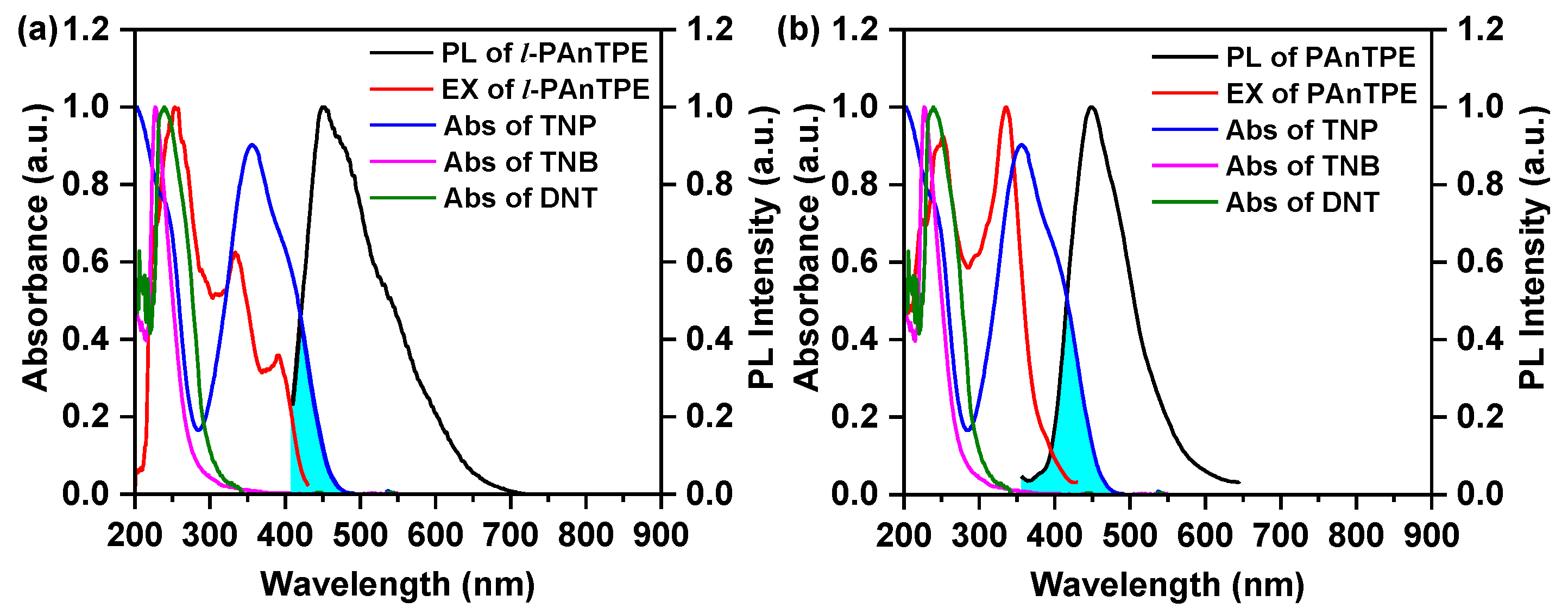 Chemosensors 10 00366 g008