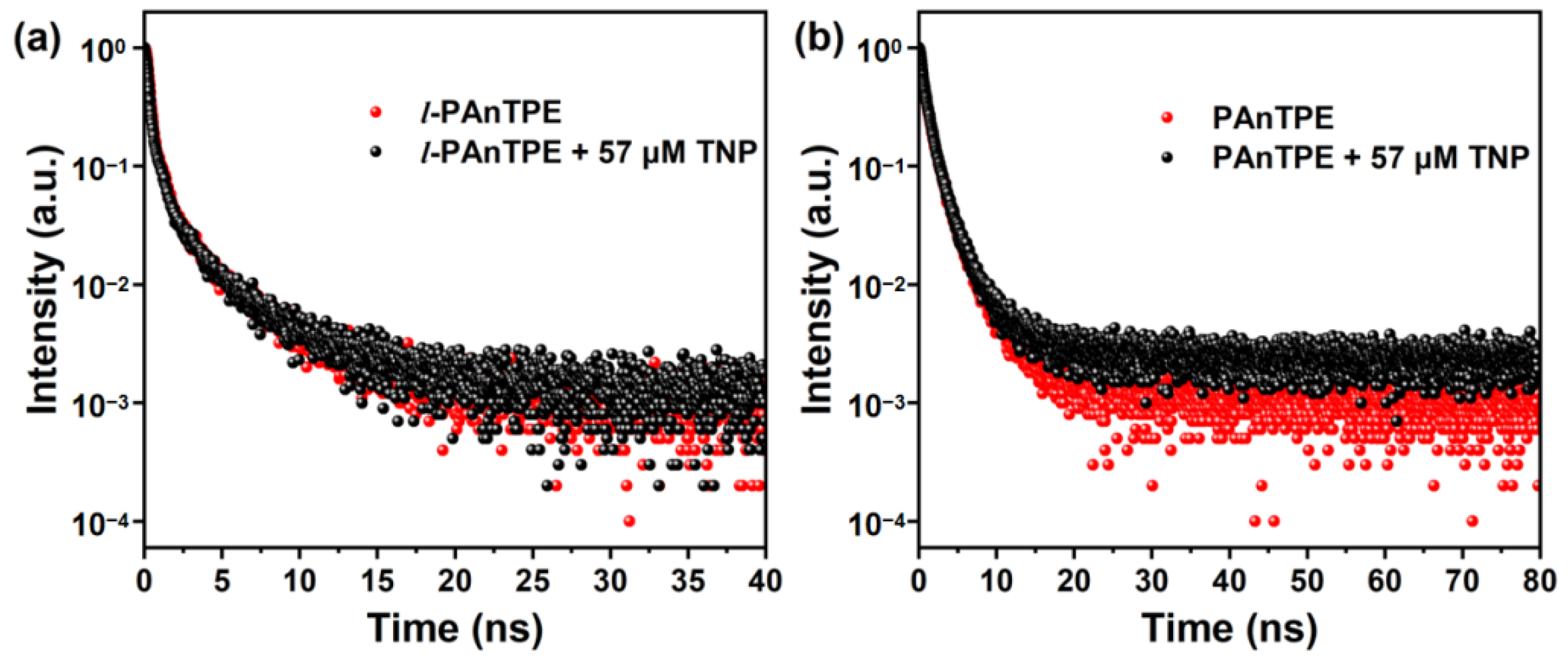 Chemosensors 10 00366 g009