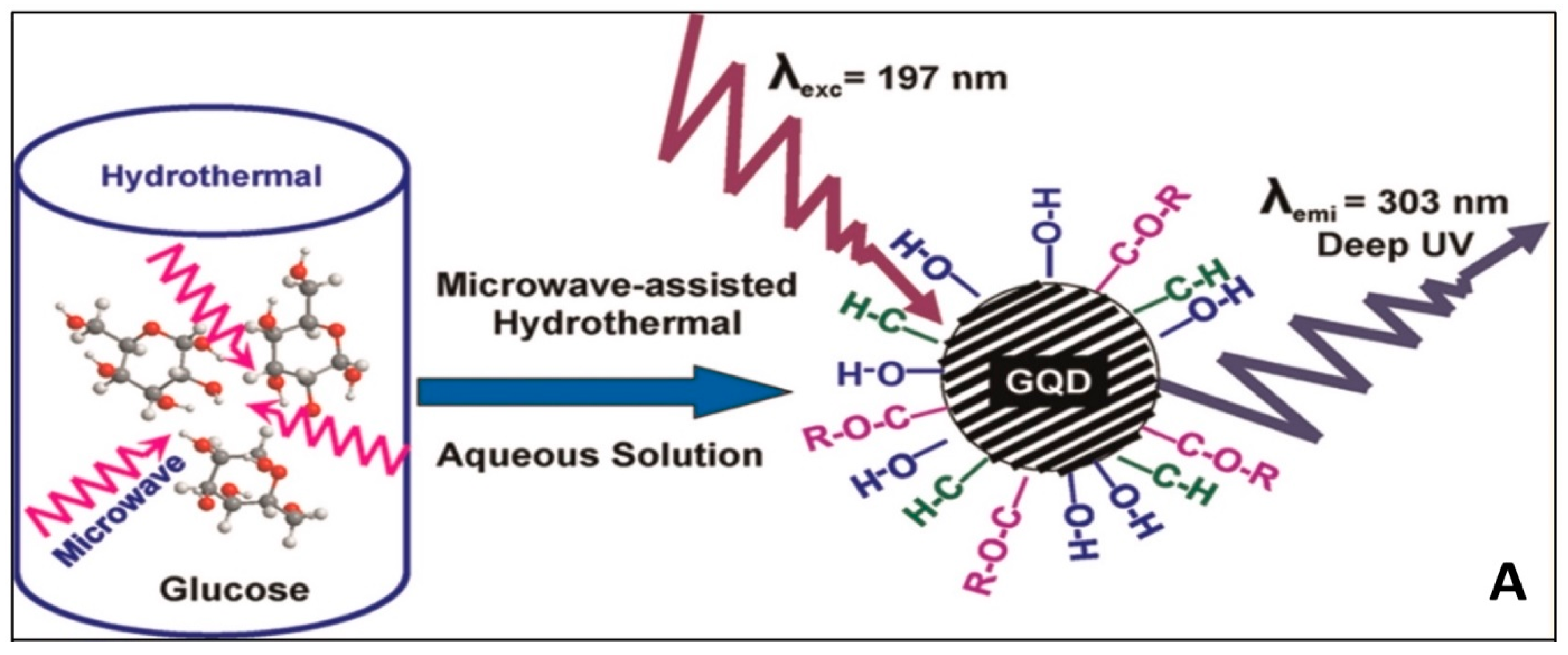 Chemosensors 10 00367 g005a