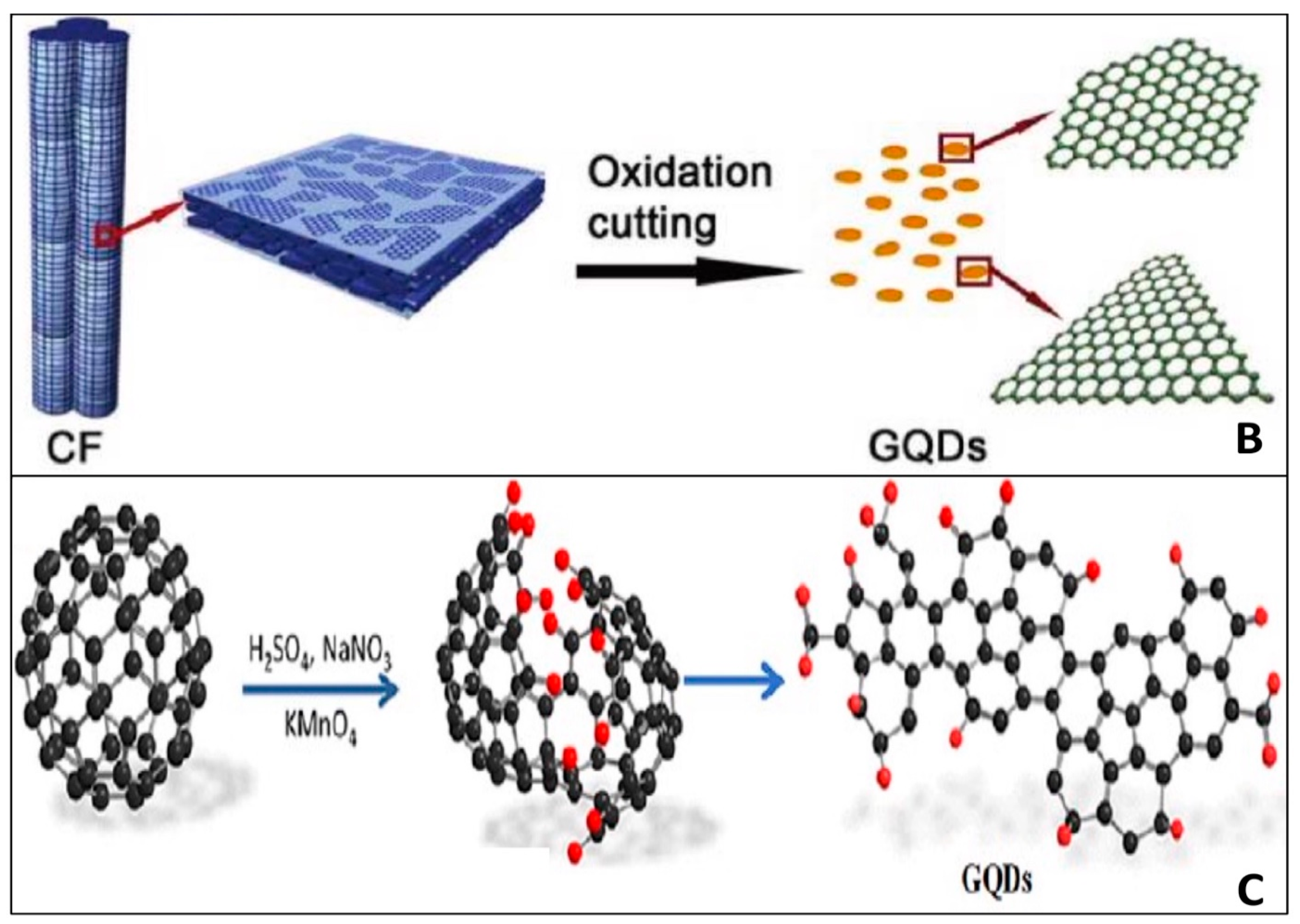 Chemosensors 10 00367 g005b