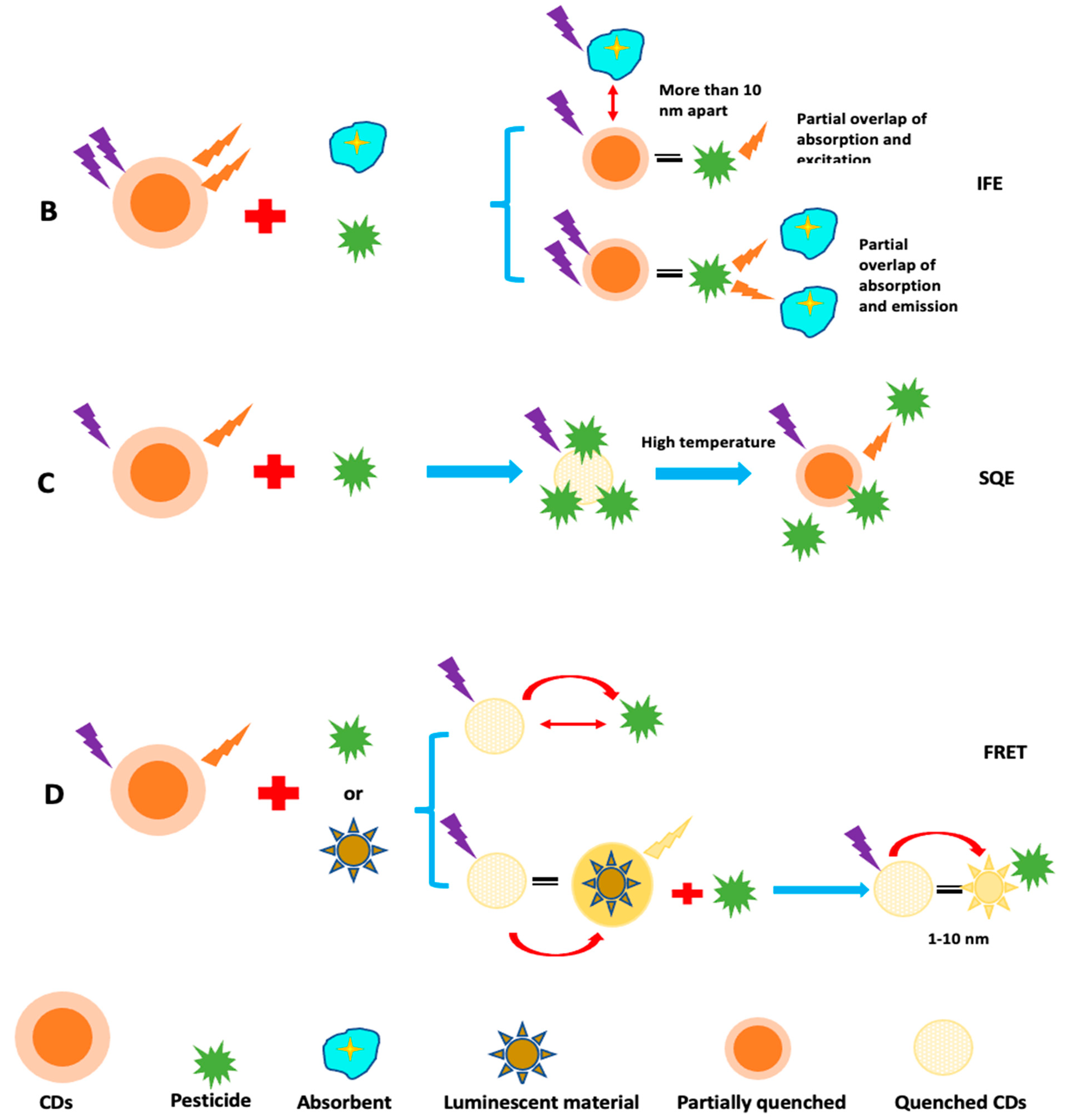 Chemosensors 10 00367 g011b