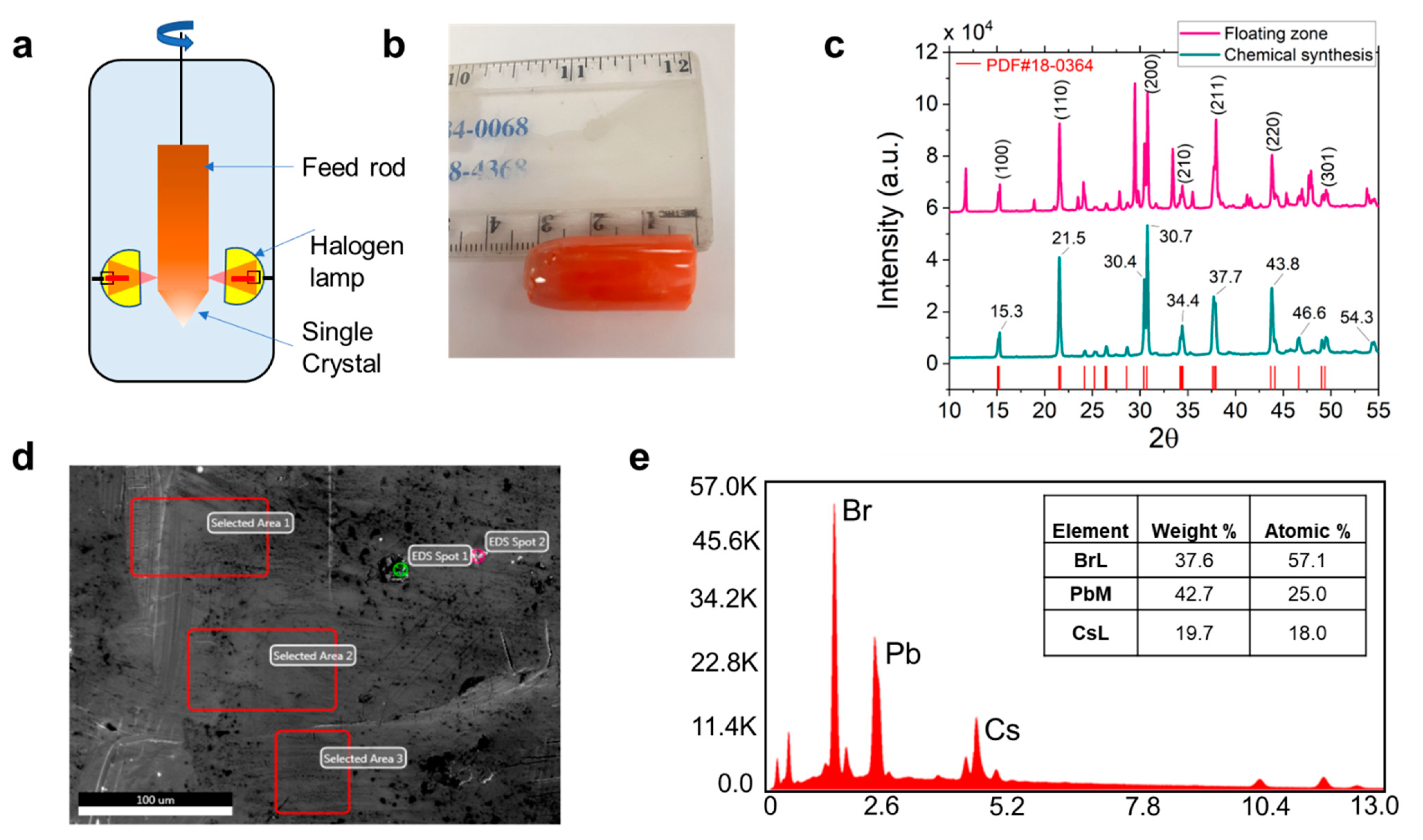 Chemosensors 10 00369 g001 Chemosensors 10 00369 g001
