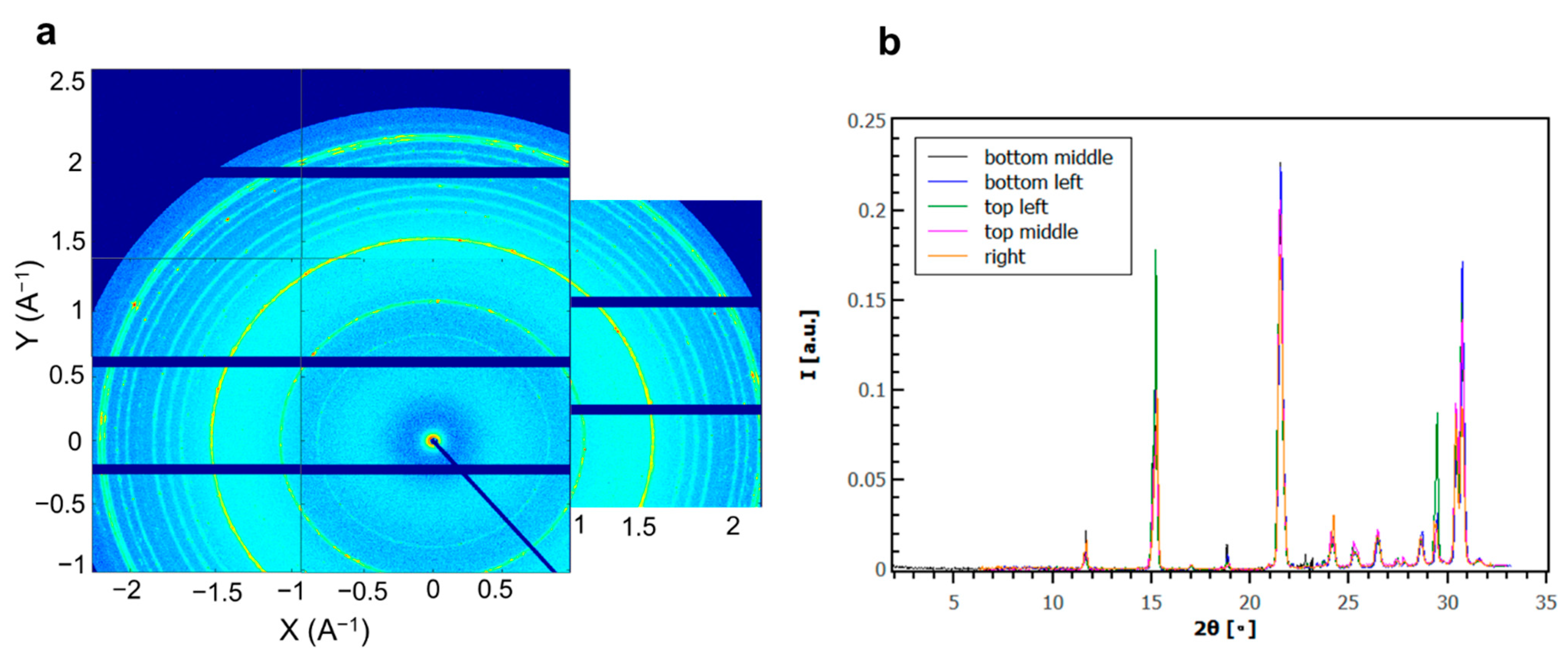 Chemosensors 10 00369 g002 Chemosensors 10 00369 g002