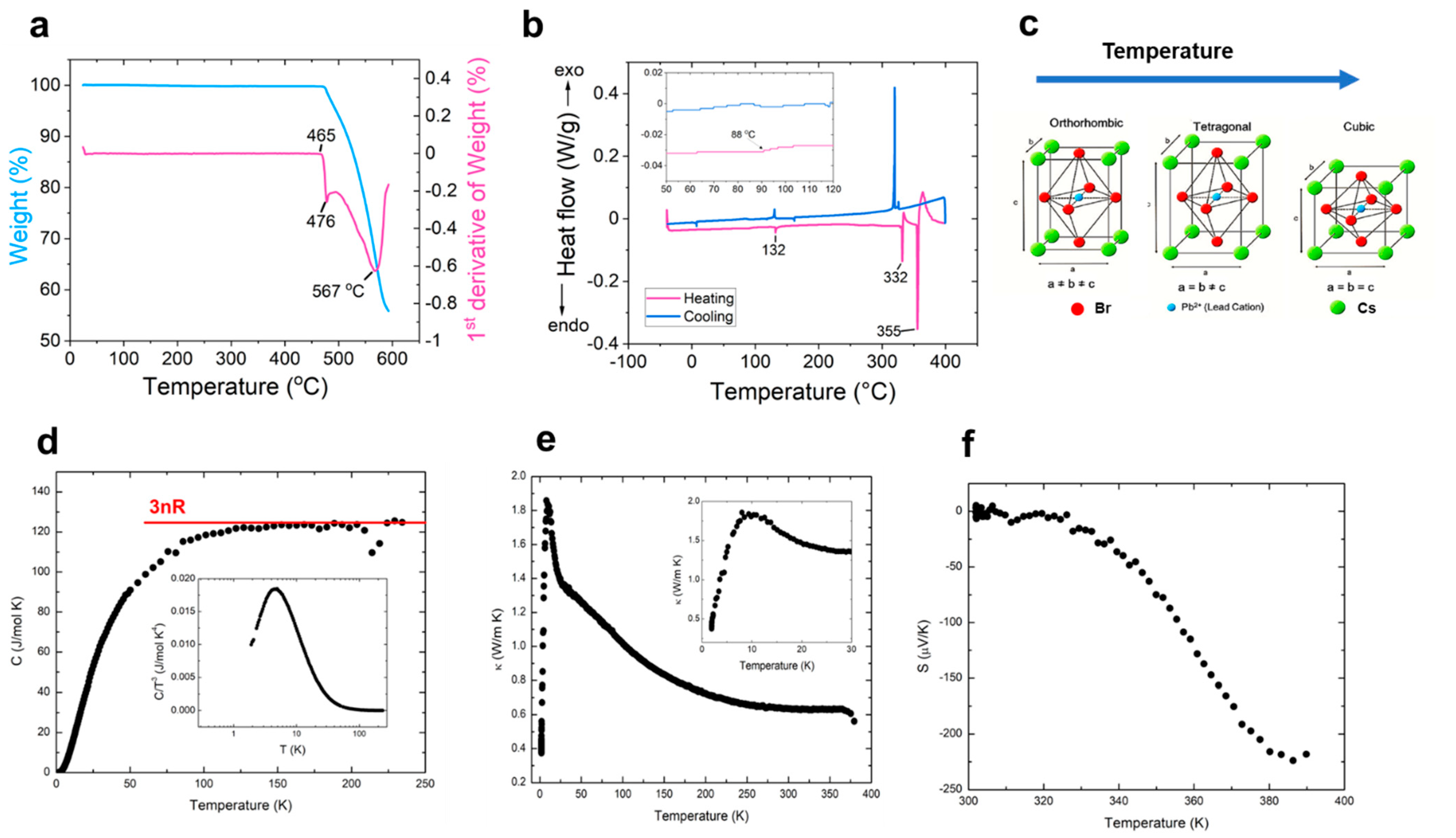 Chemosensors 10 00369 g003 Chemosensors 10 00369 g003