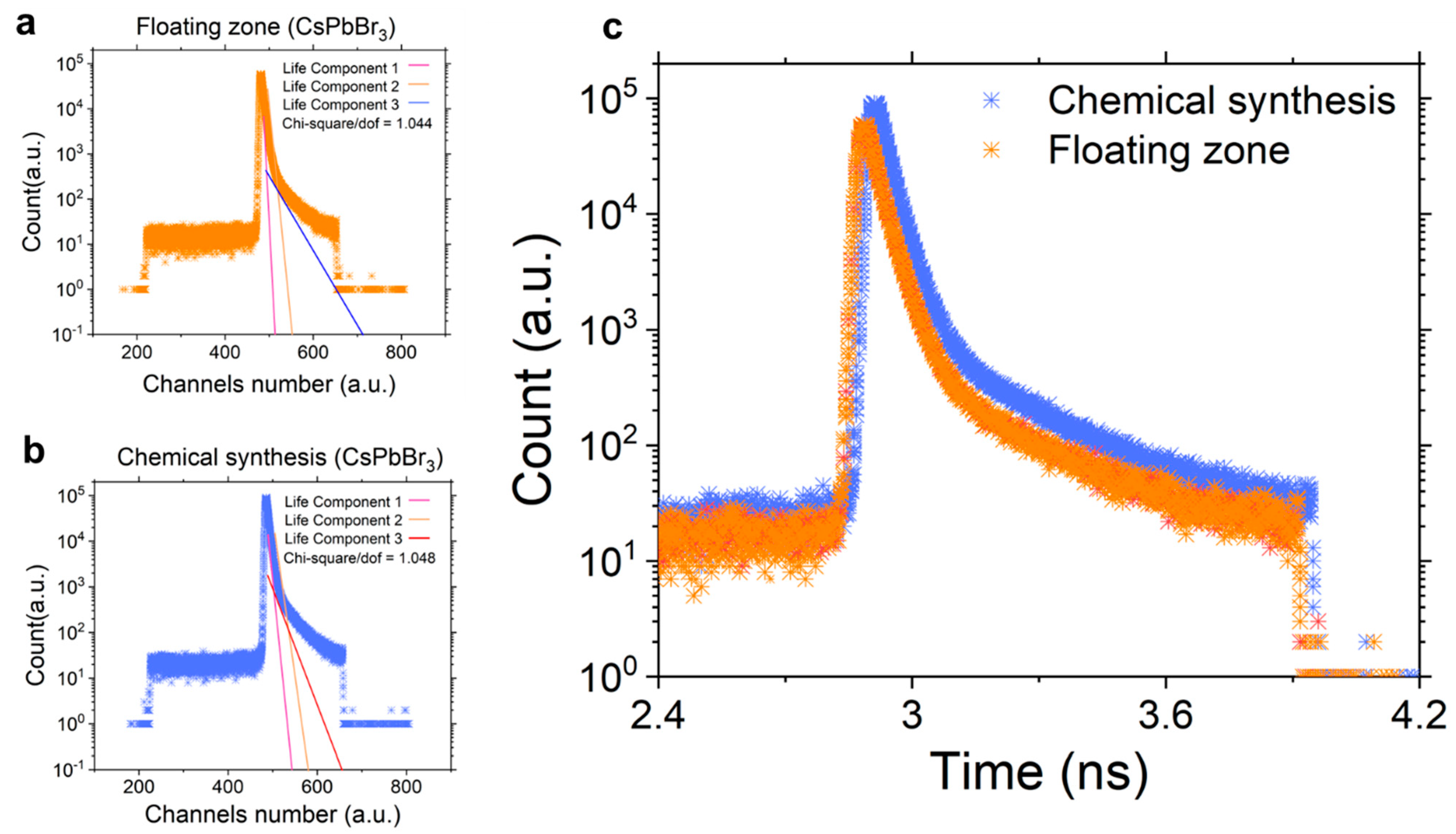 Chemosensors 10 00369 g004 Chemosensors 10 00369 g004