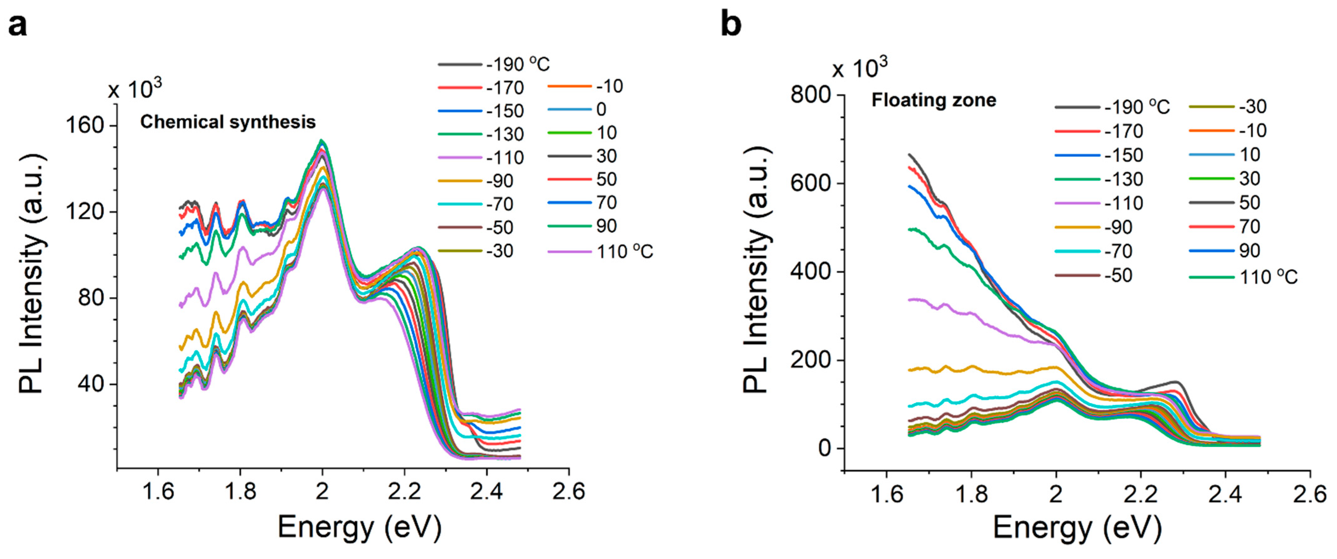 Chemosensors 10 00369 g006 Chemosensors 10 00369 g006