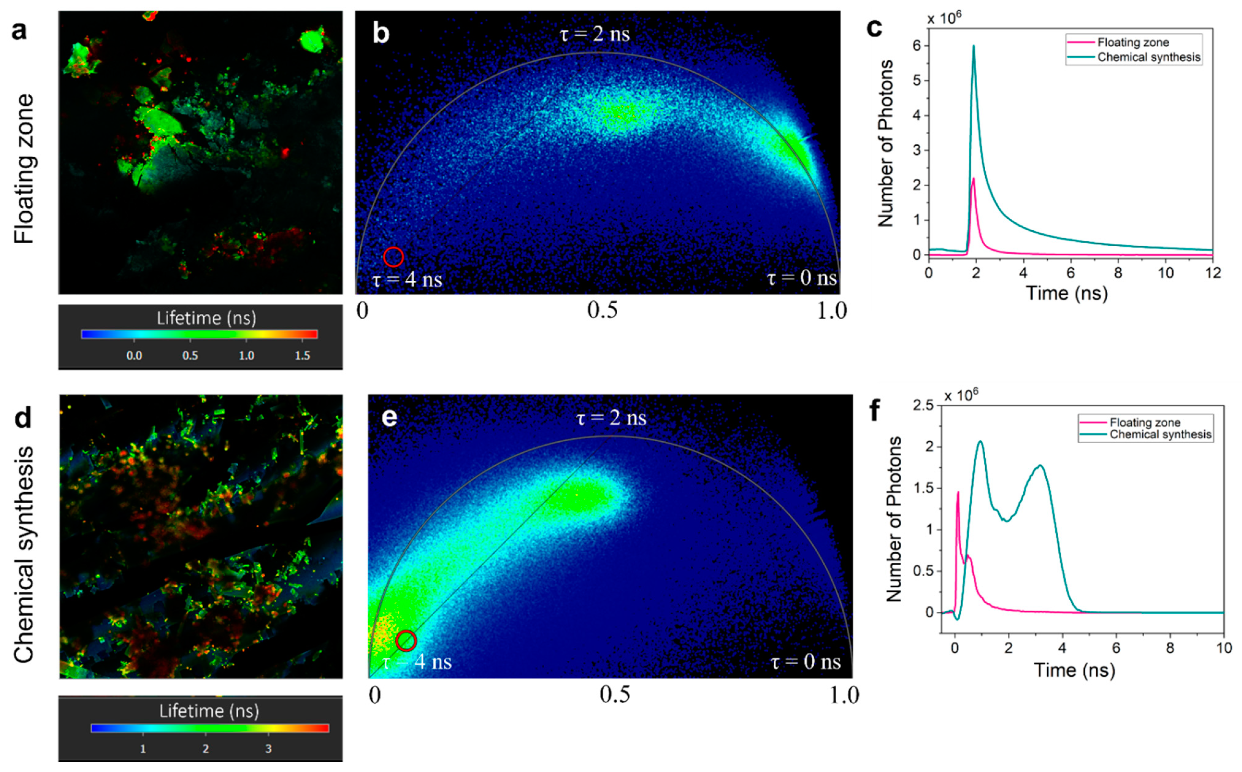Chemosensors 10 00369 g007 Chemosensors 10 00369 g007