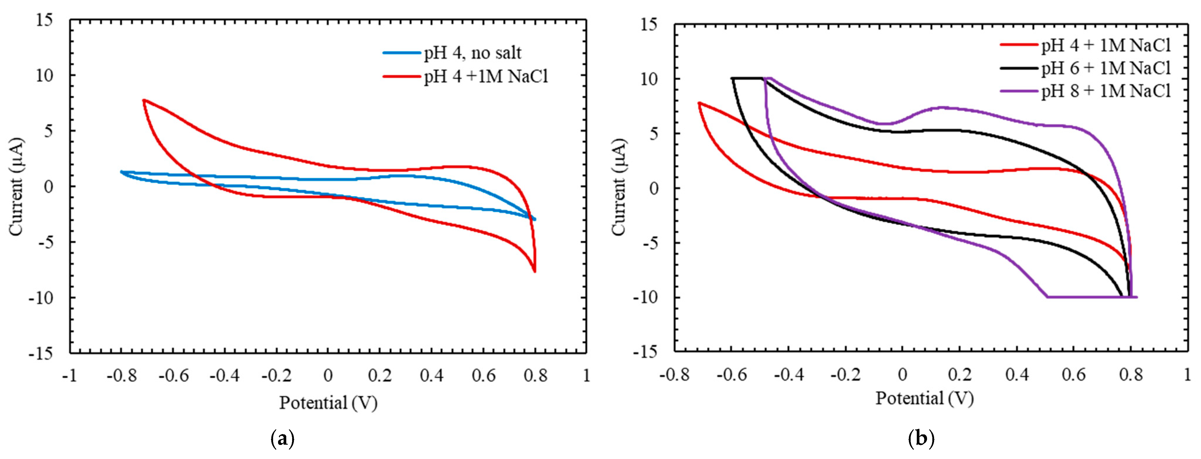 Chemosensors 10 00371 g001