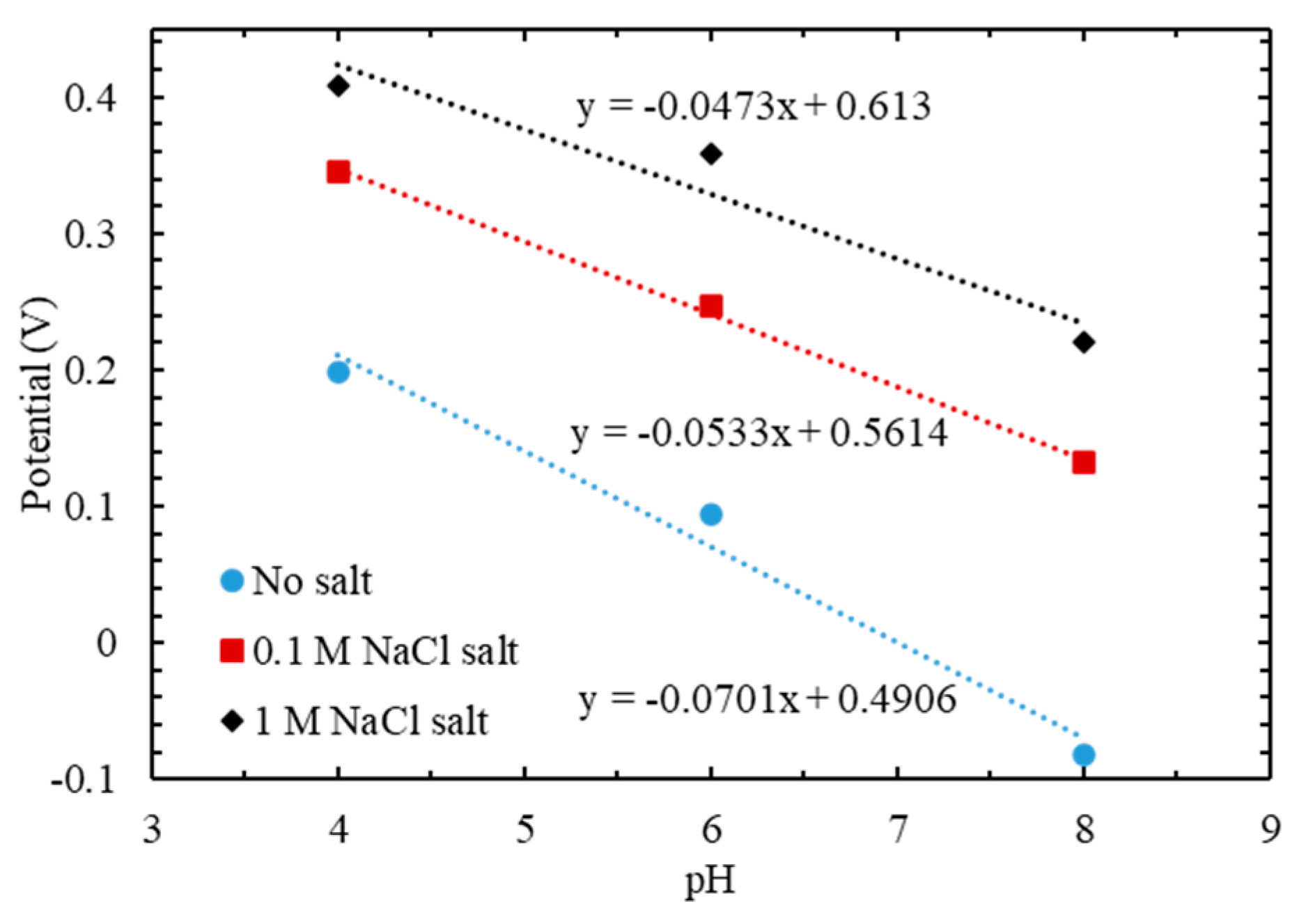 Chemosensors 10 00371 g002