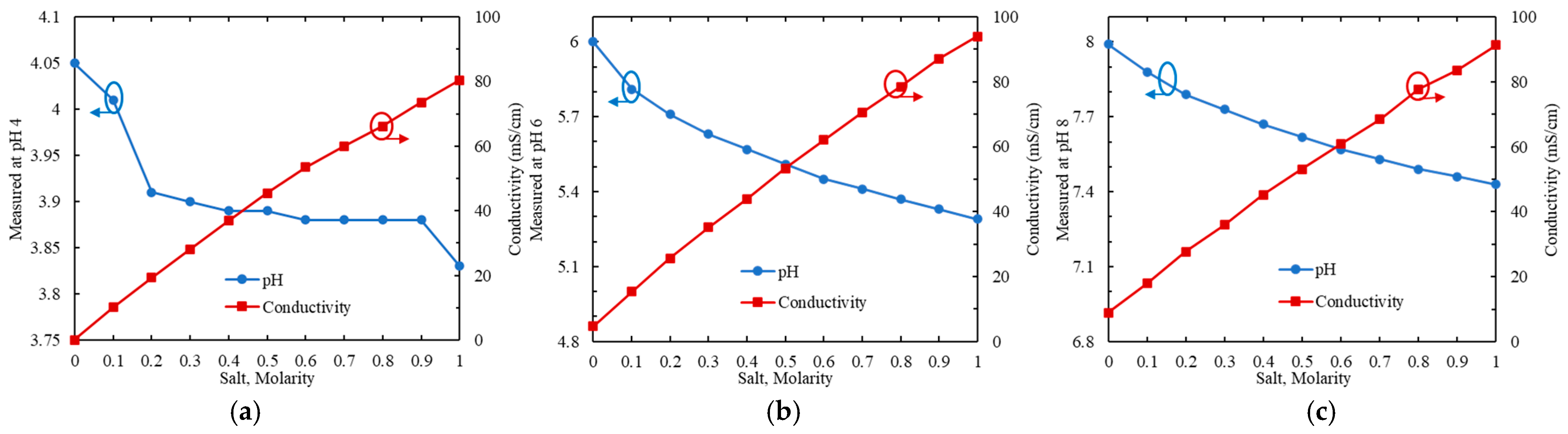 Chemosensors 10 00371 g003