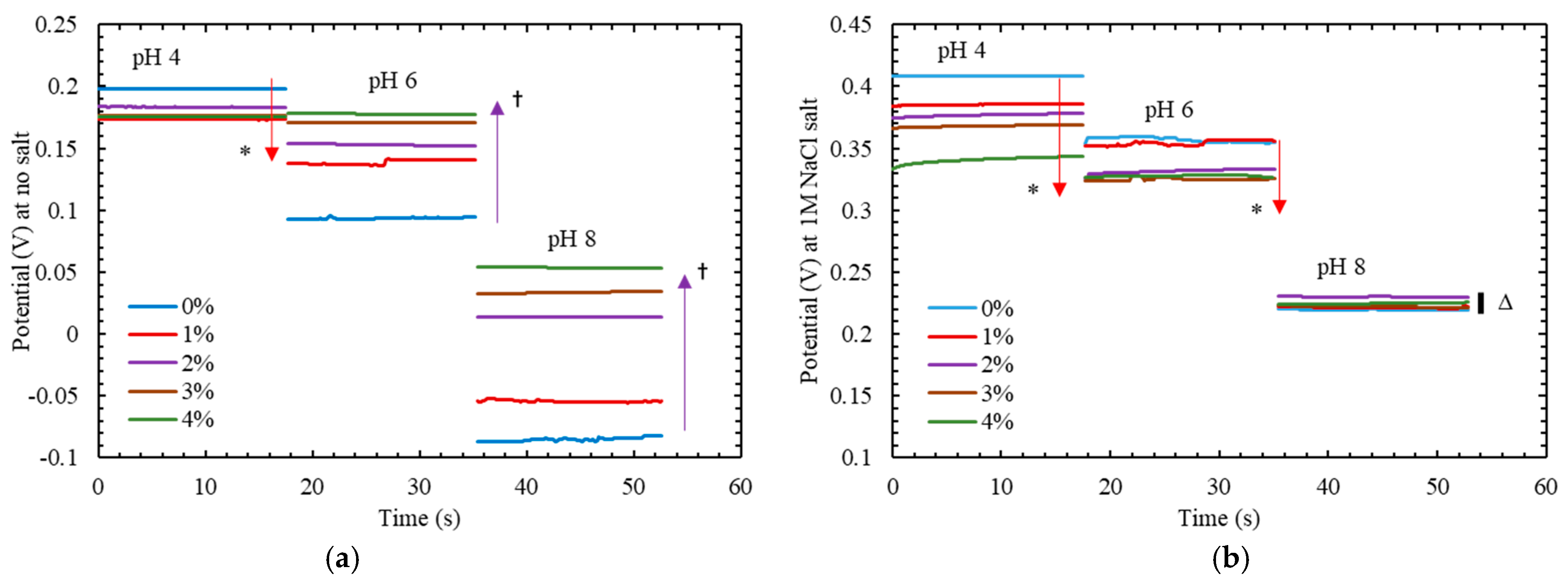 Chemosensors 10 00371 g004