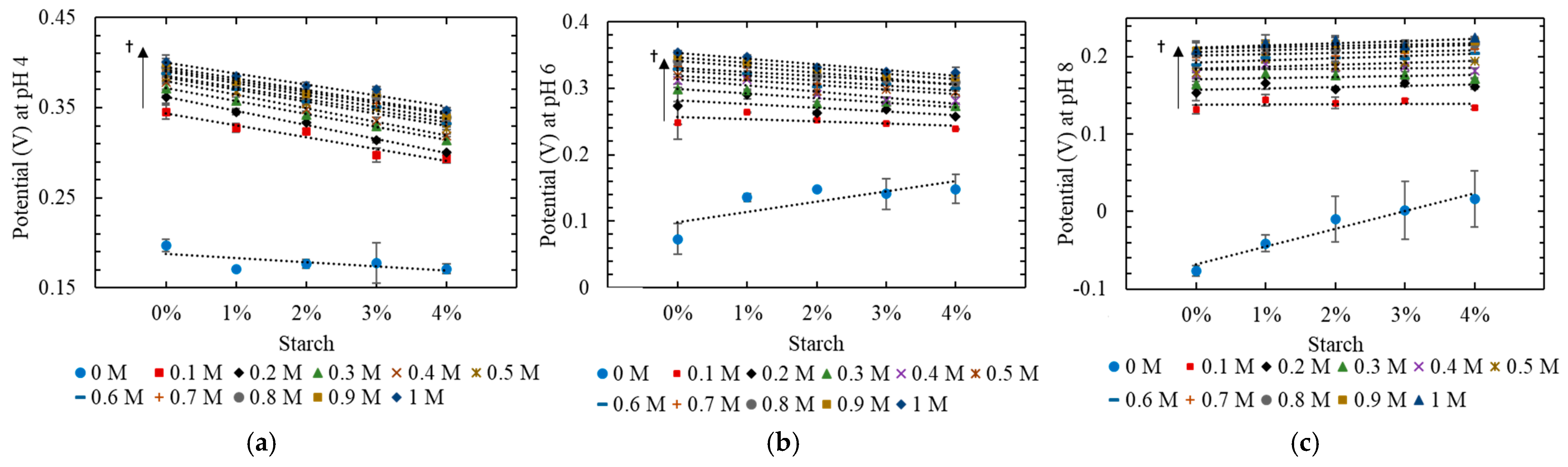 Chemosensors 10 00371 g005