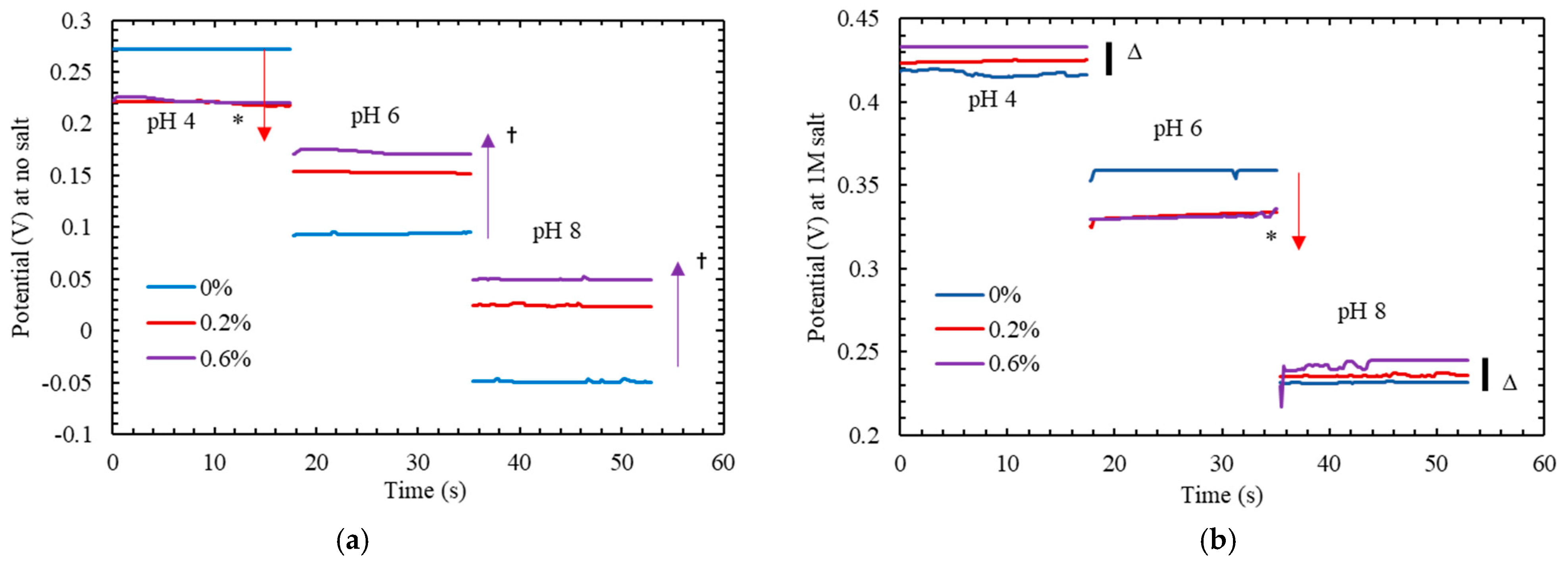 Chemosensors 10 00371 g006