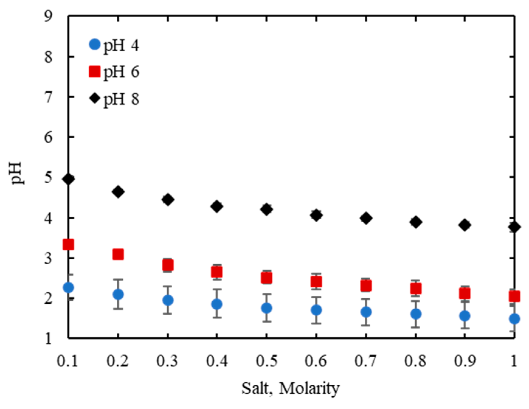 Chemosensors 10 00371 g007