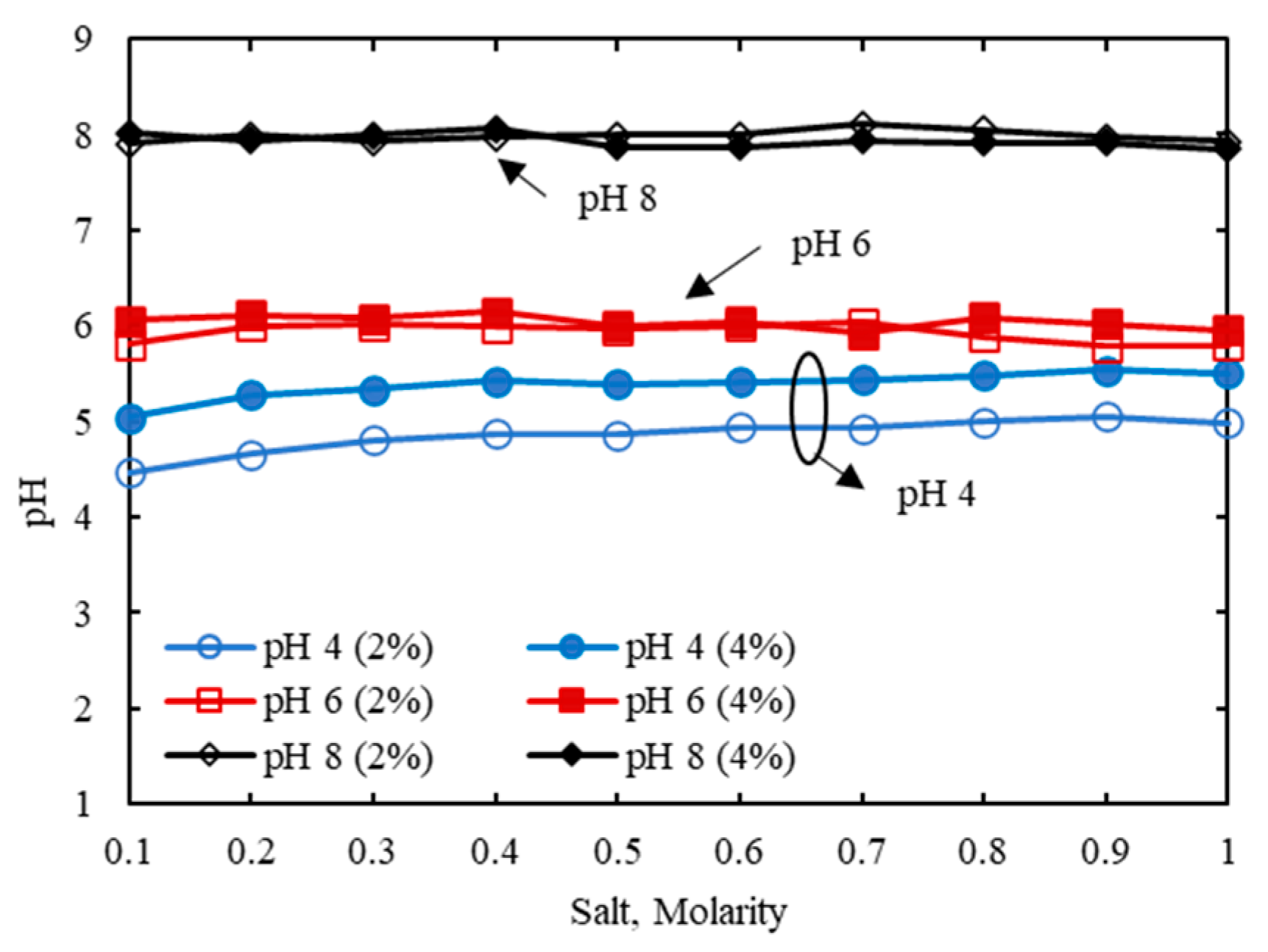 Chemosensors 10 00371 g008