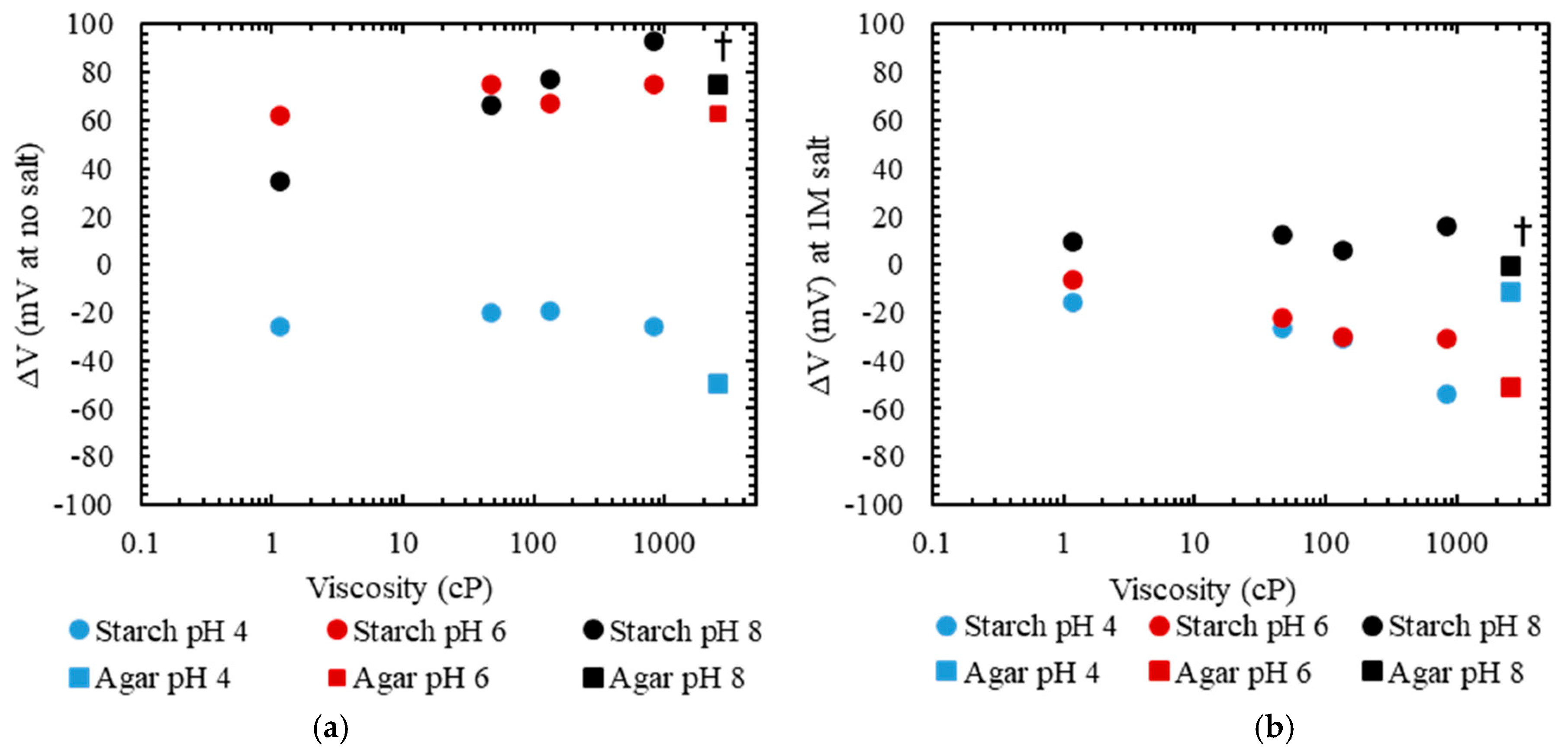 Chemosensors 10 00371 g009