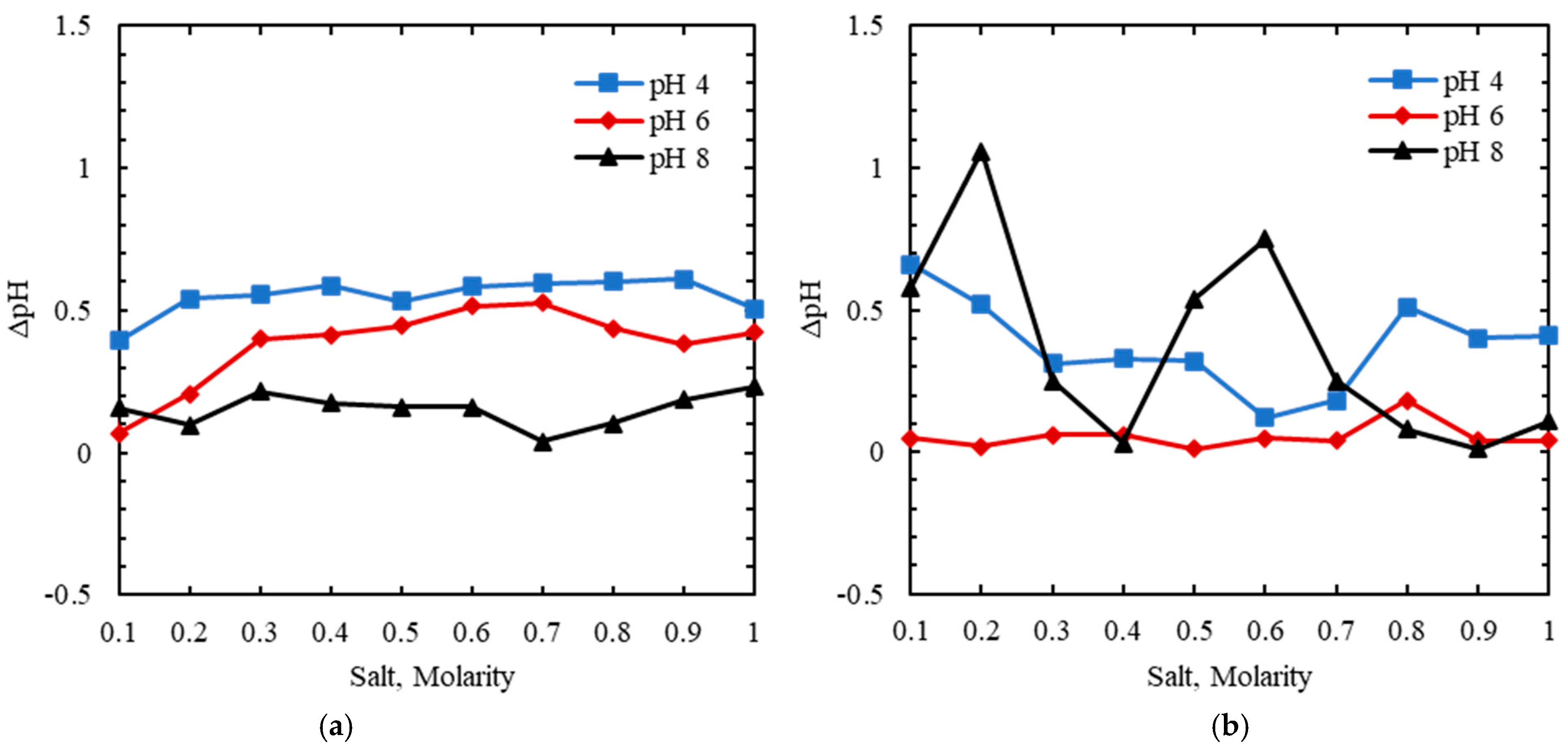 Chemosensors 10 00371 g010