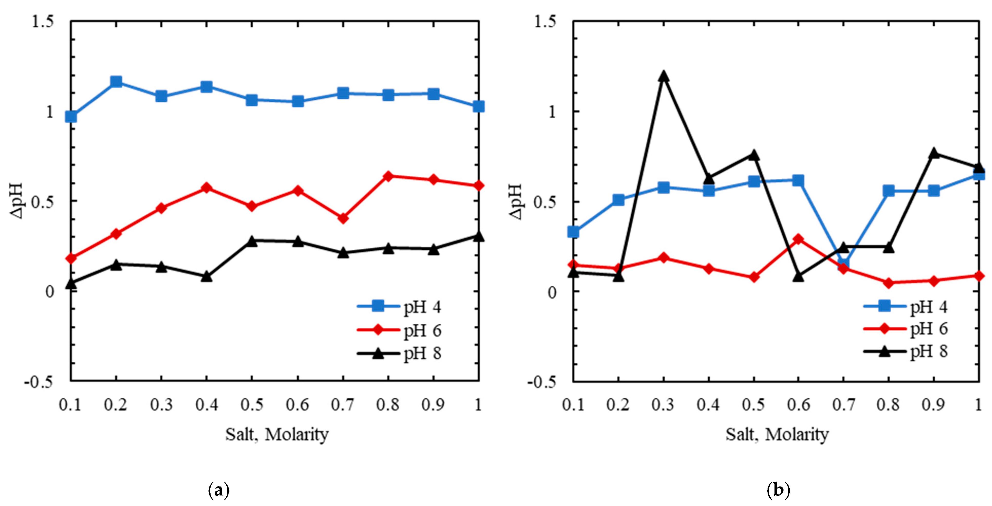 Chemosensors 10 00371 g011