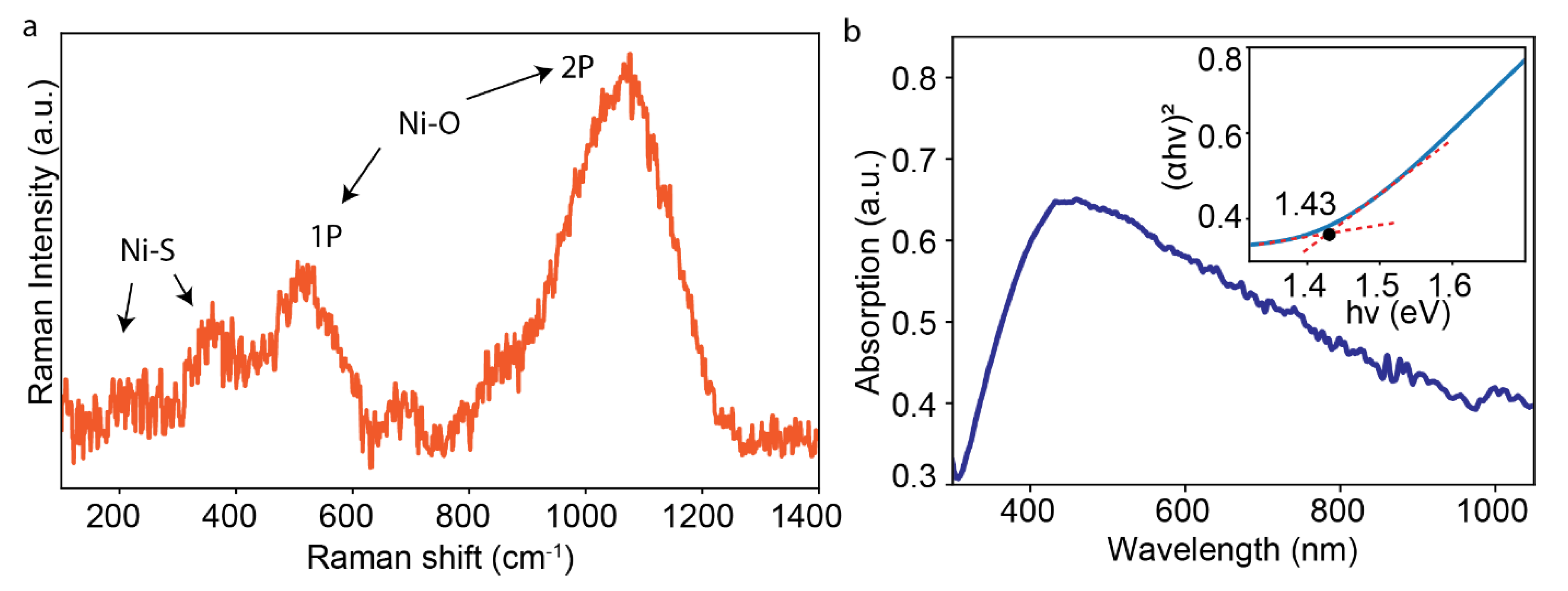 Chemosensors 10 00372 g003 Chemosensors 10 00372 g003