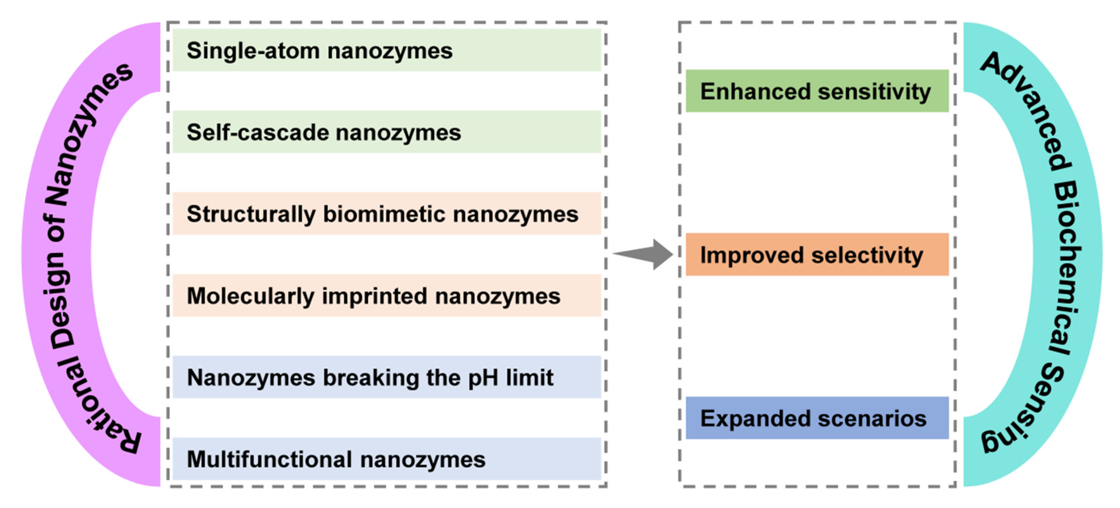 Chemosensors 10 00386 g001