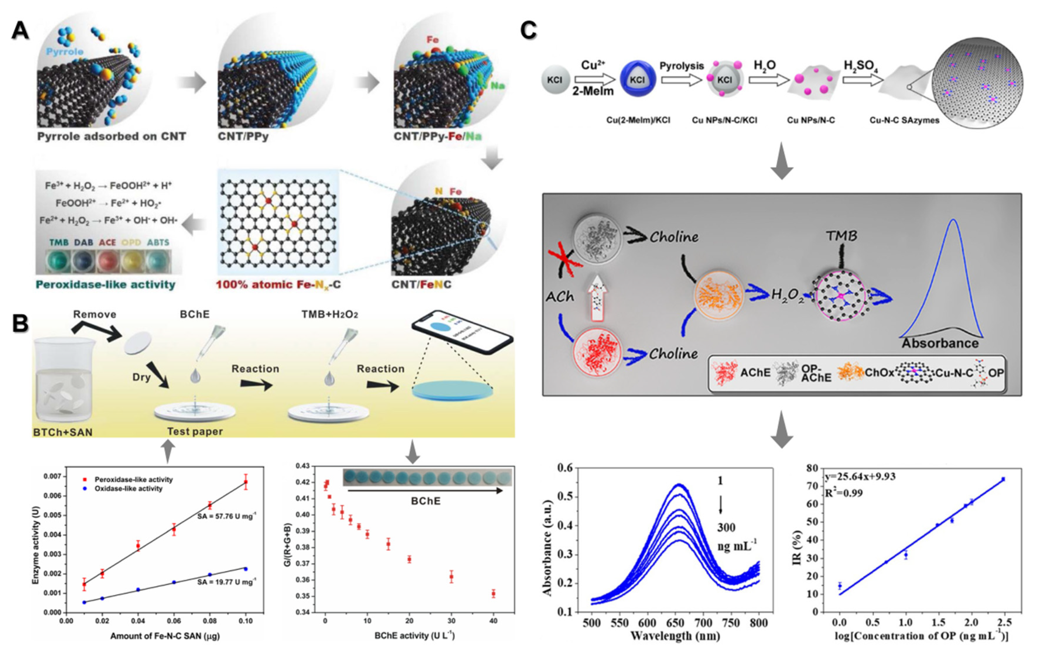 Chemosensors 10 00386 g002