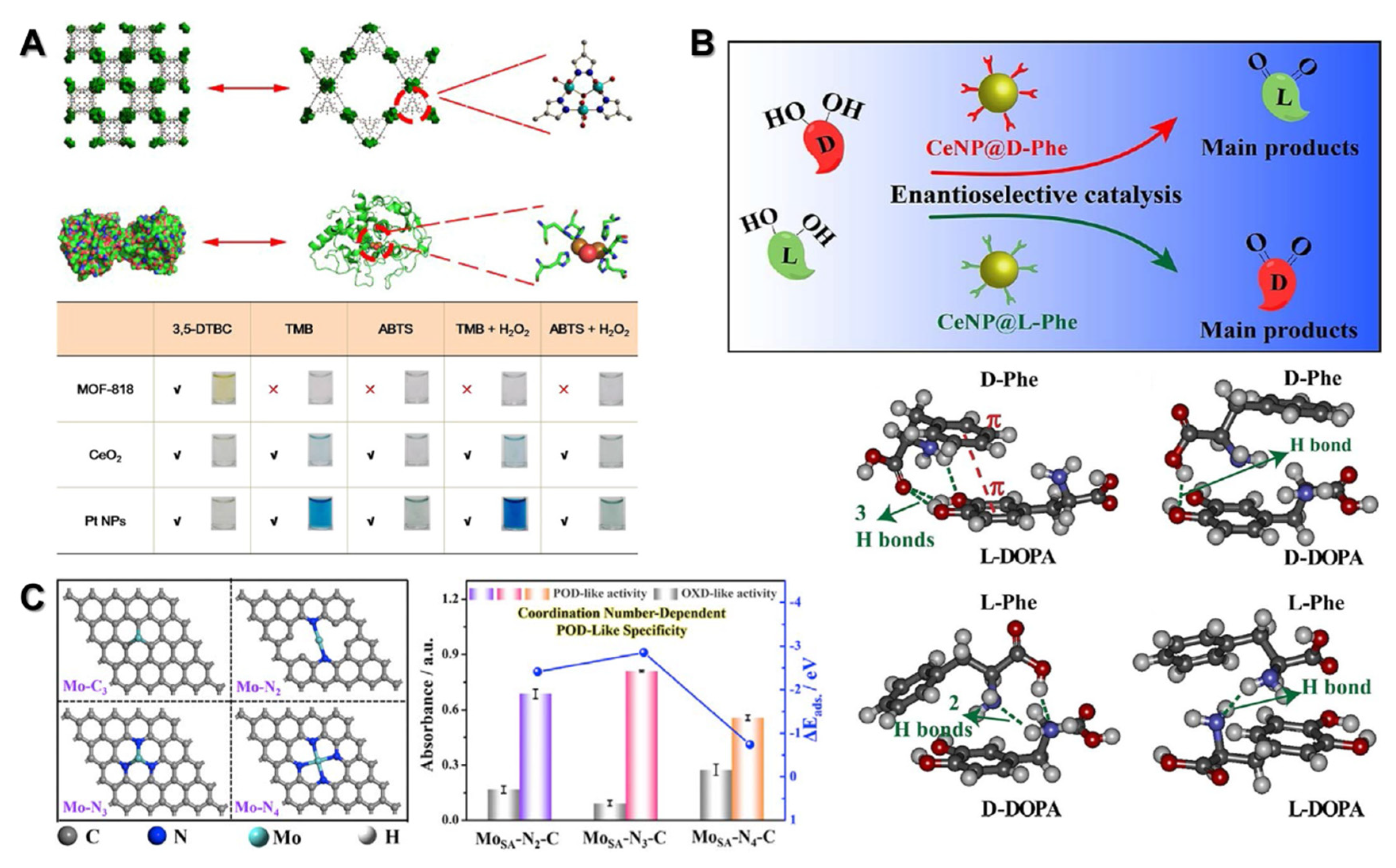 Chemosensors 10 00386 g004