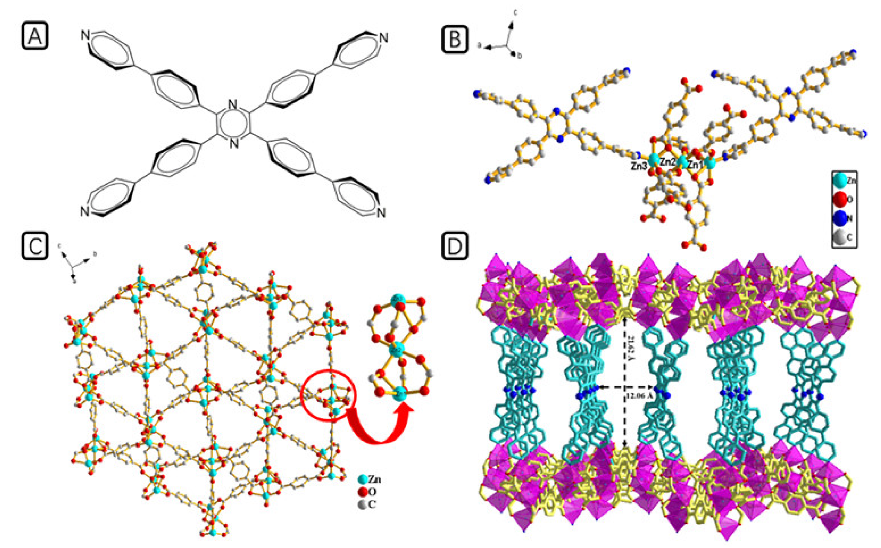 Chemosensors 10 00412 g002