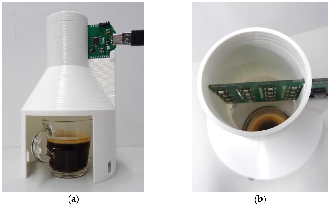 Chemosensors 10 00421 g001