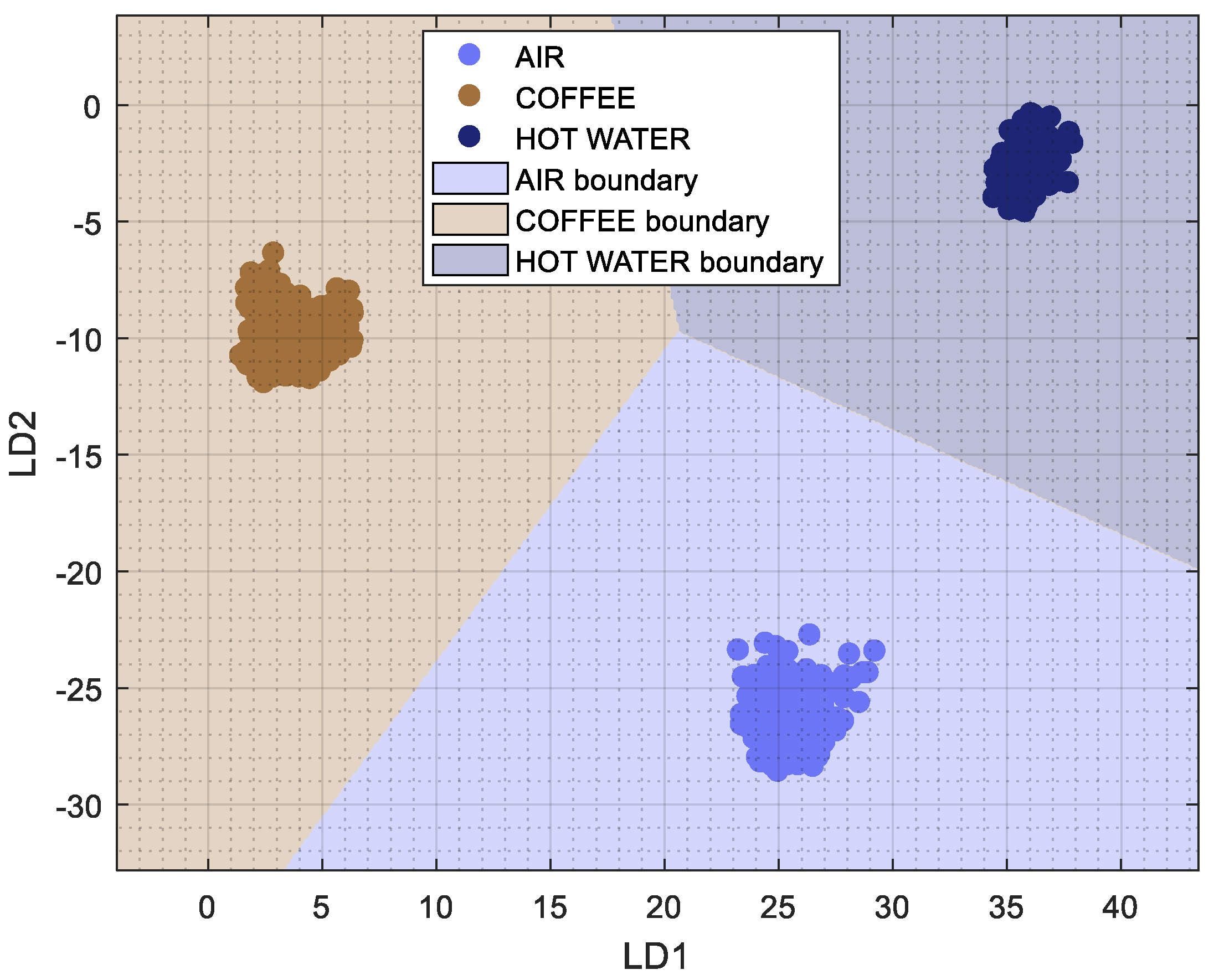 Chemosensors 10 00421 g004