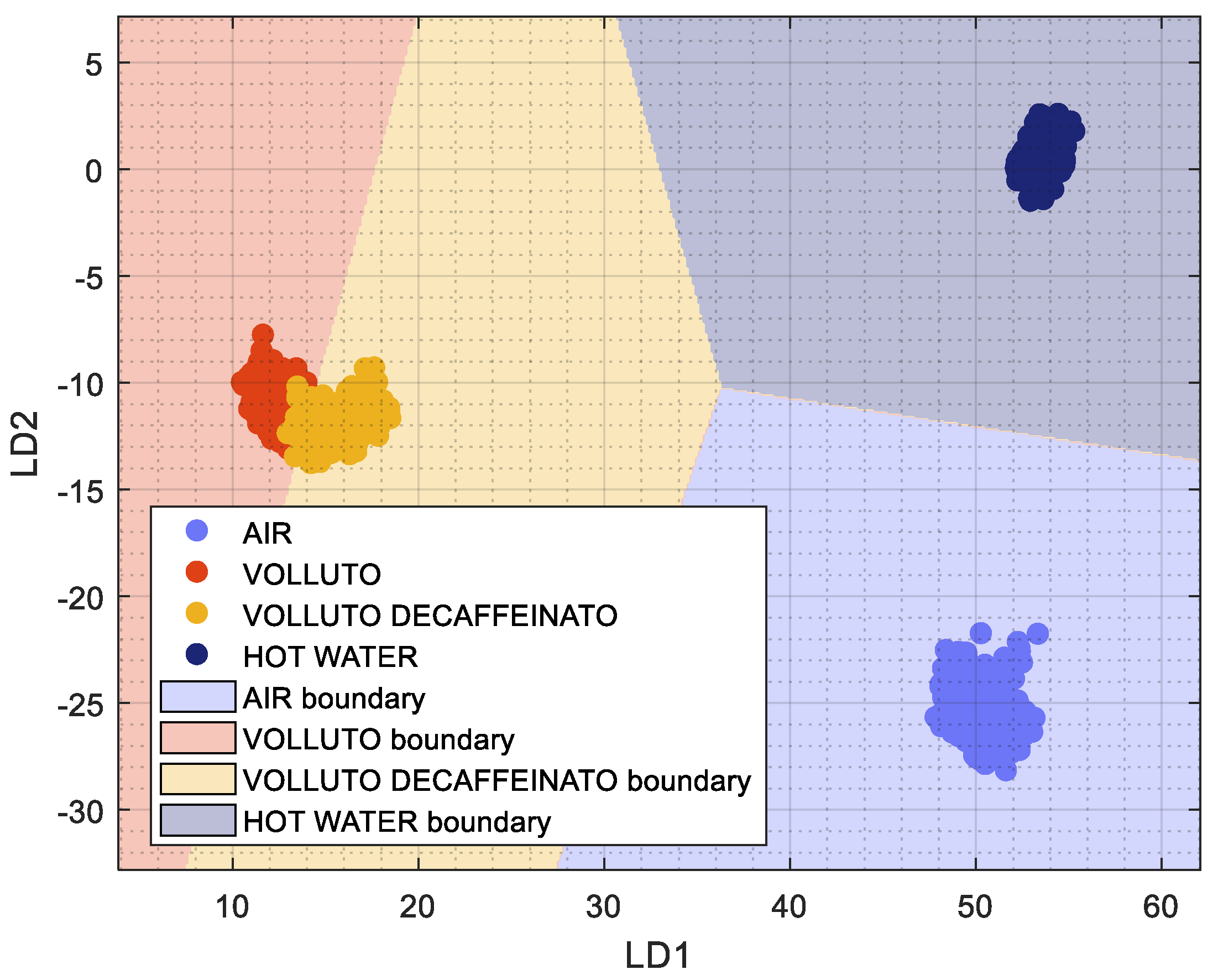Chemosensors 10 00421 g005