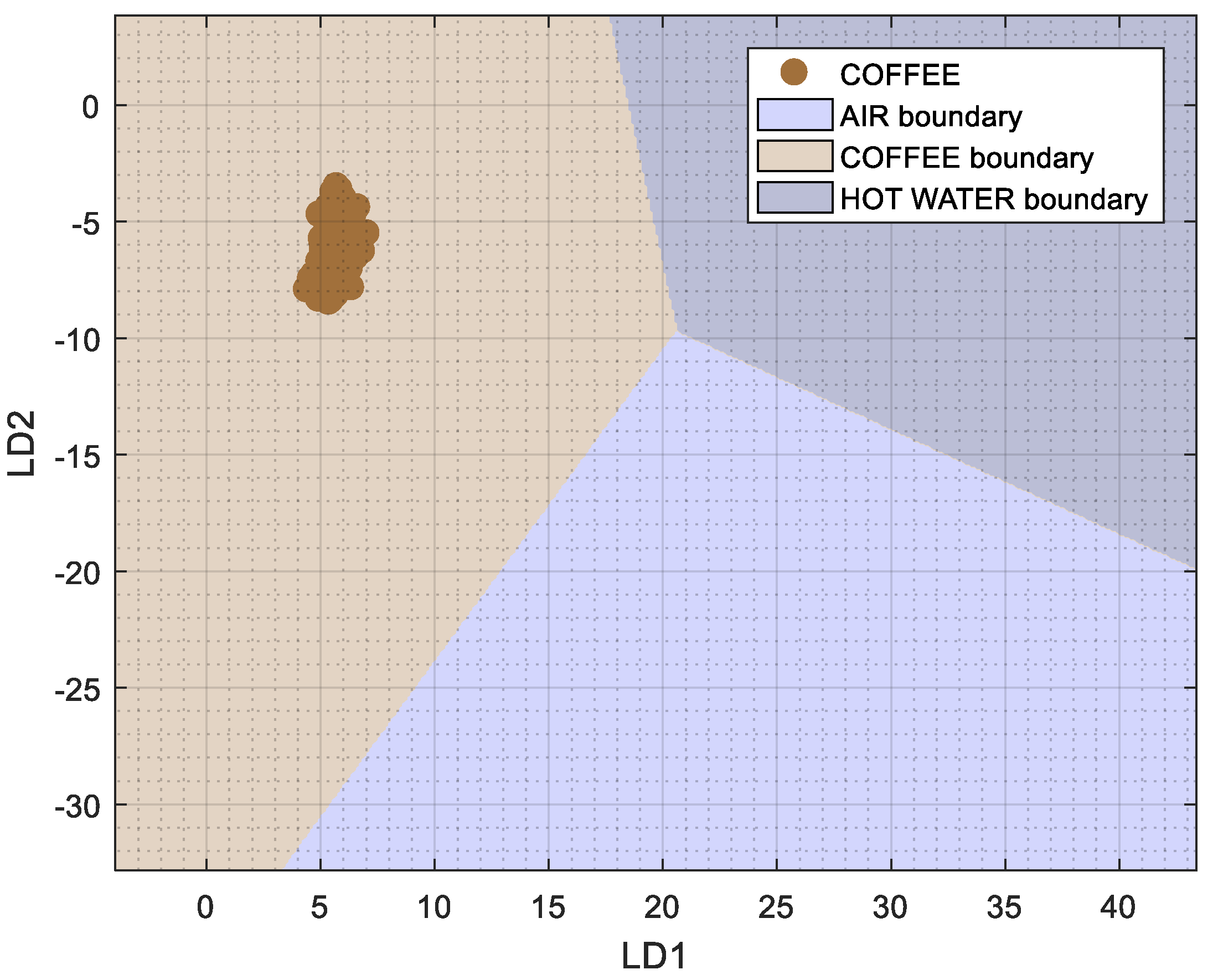 Chemosensors 10 00421 g007