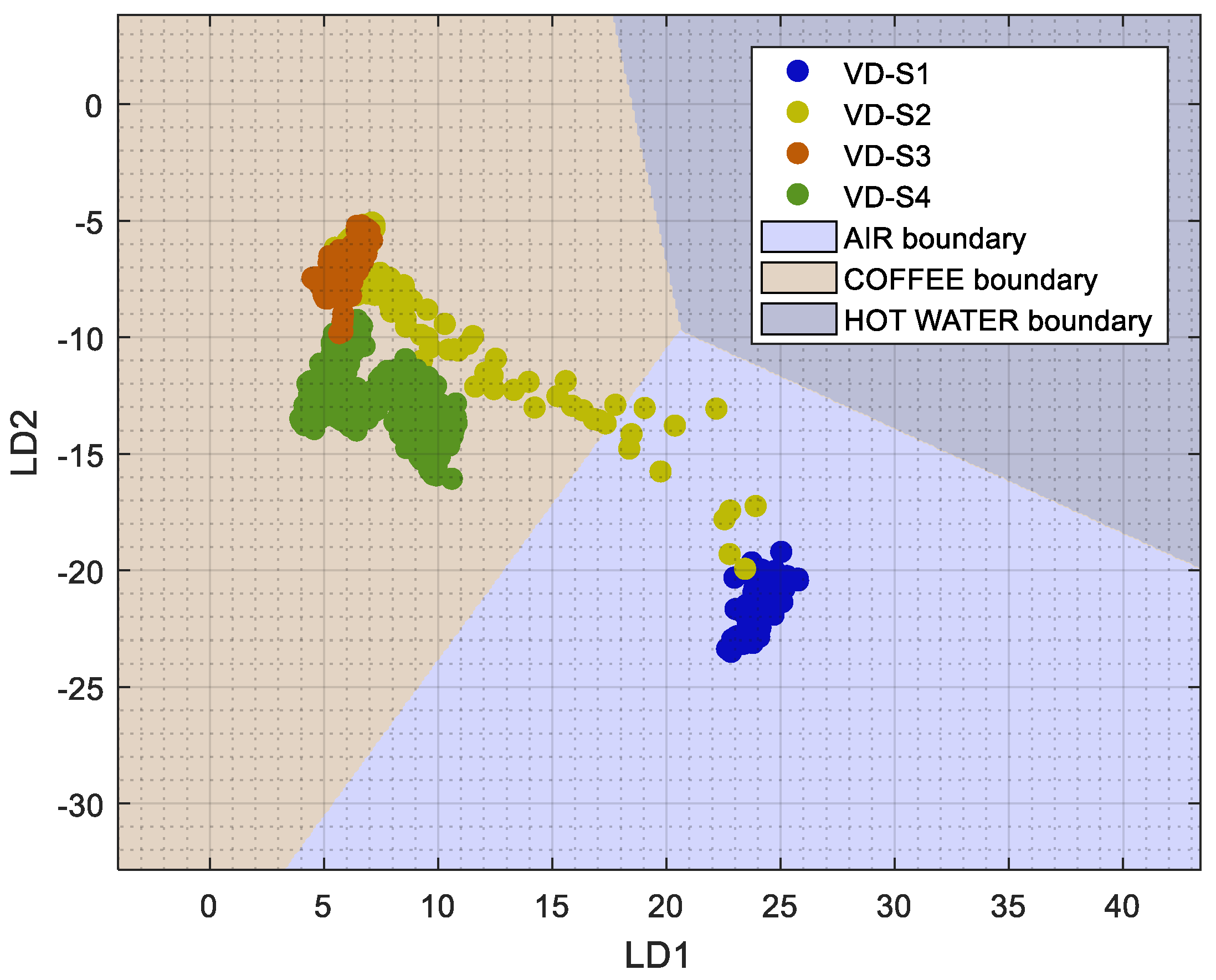 Chemosensors 10 00421 g009