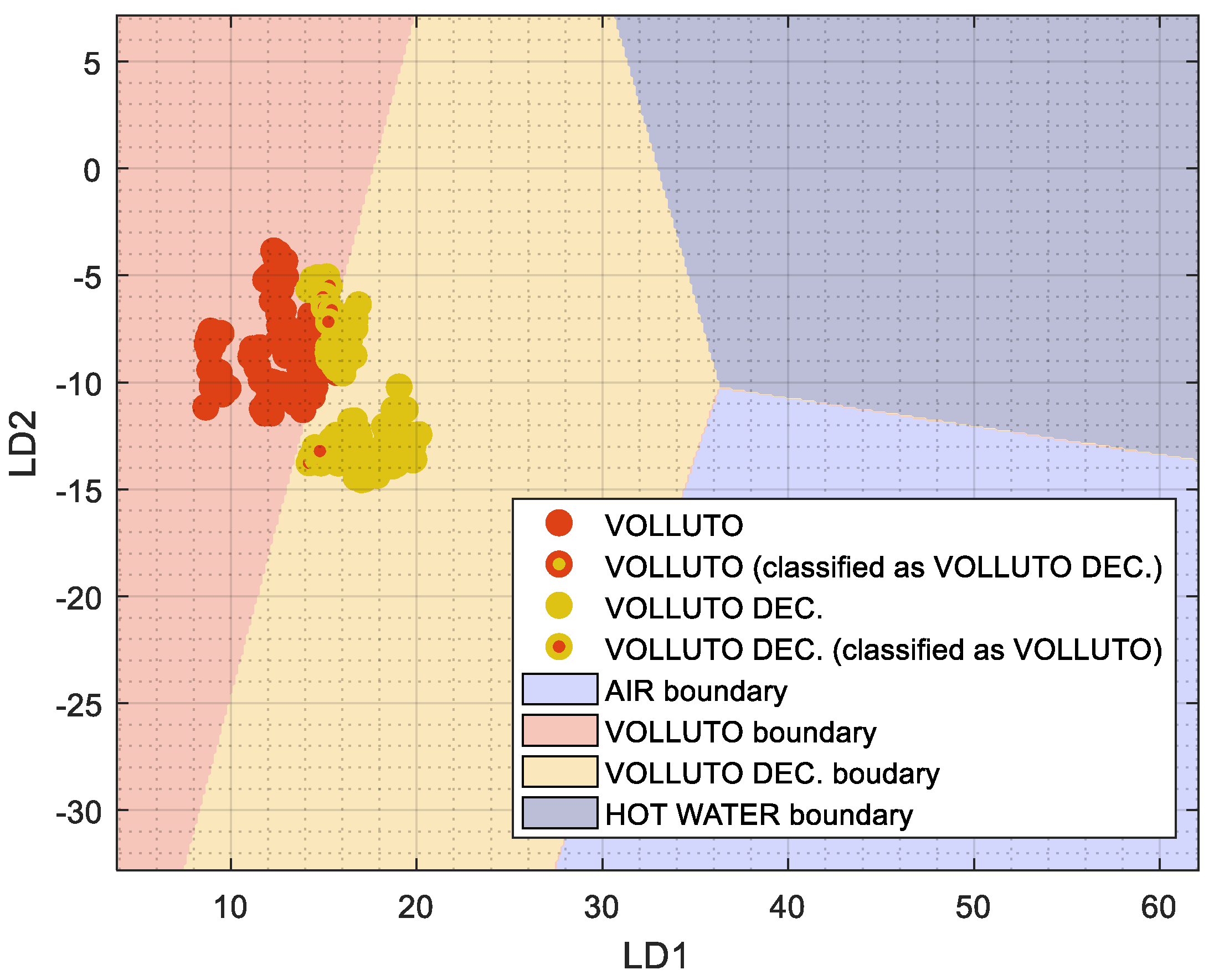 Chemosensors 10 00421 g010