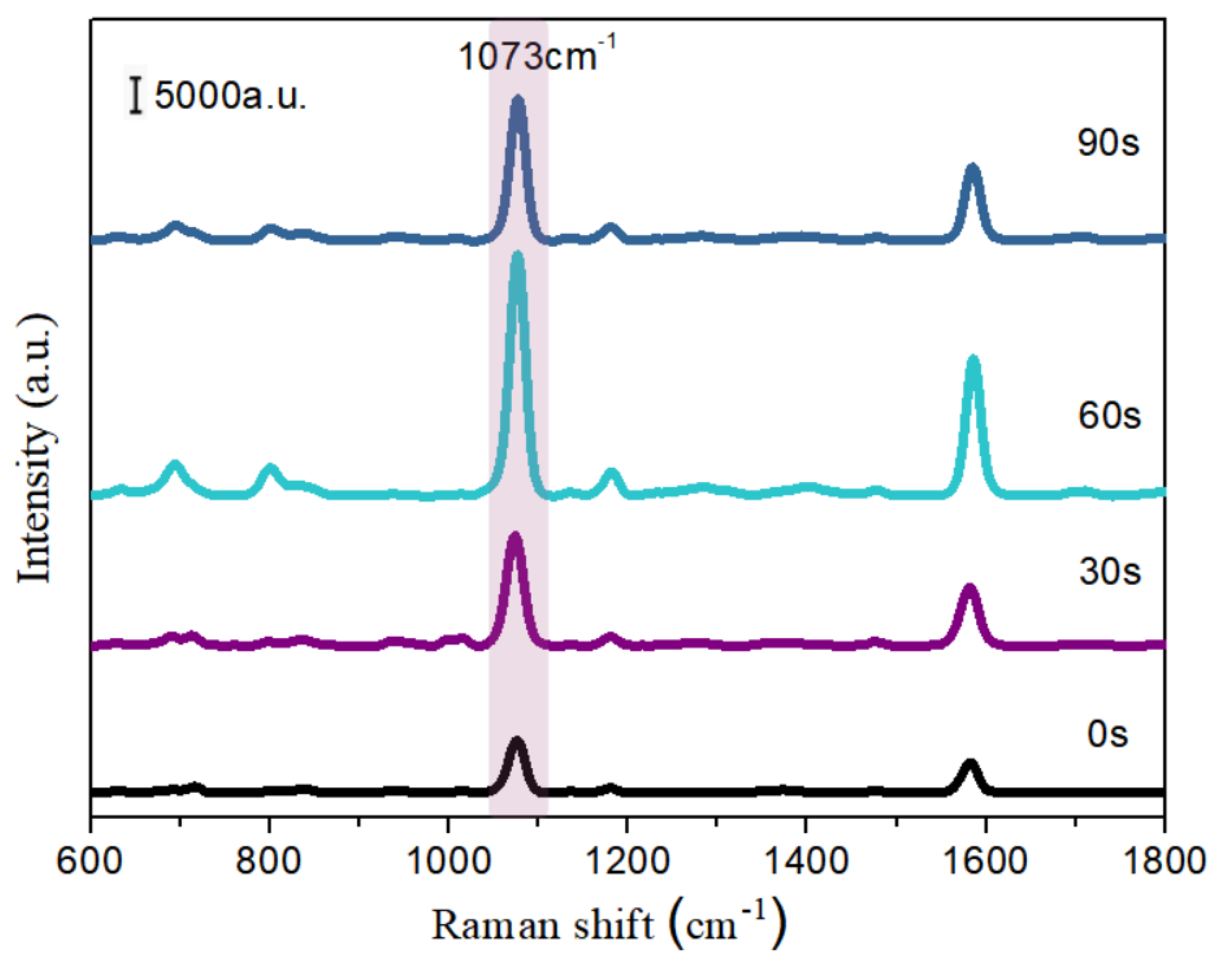 Chemosensors 10 00445 g004 Chemosensors 10 00445 g004