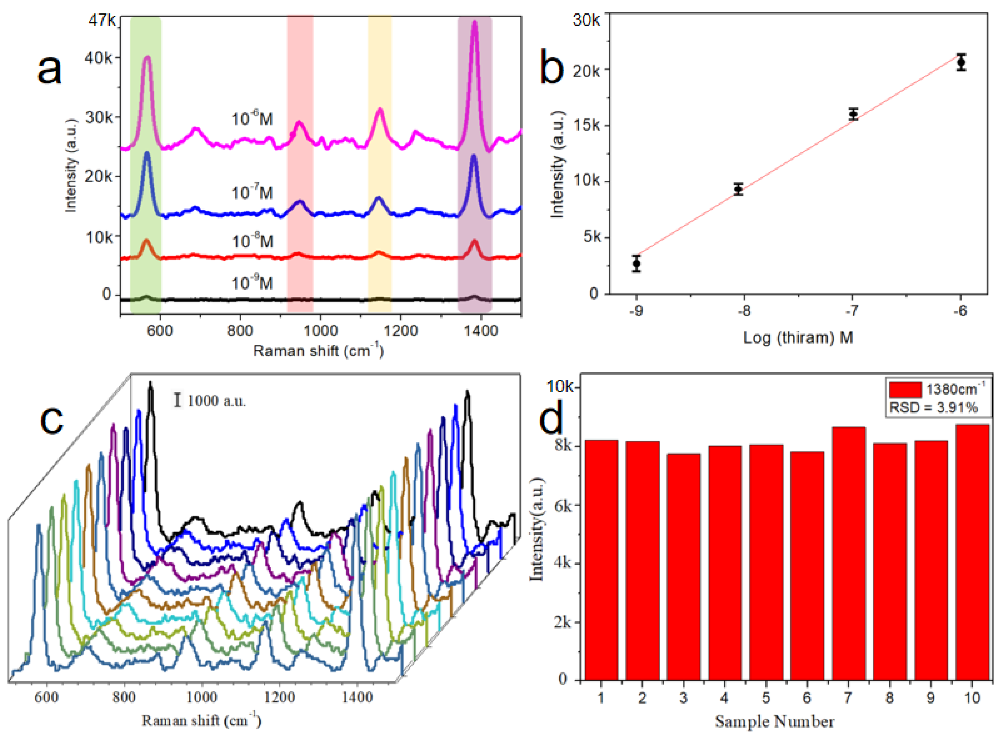 Chemosensors 10 00445 g006 Chemosensors 10 00445 g006