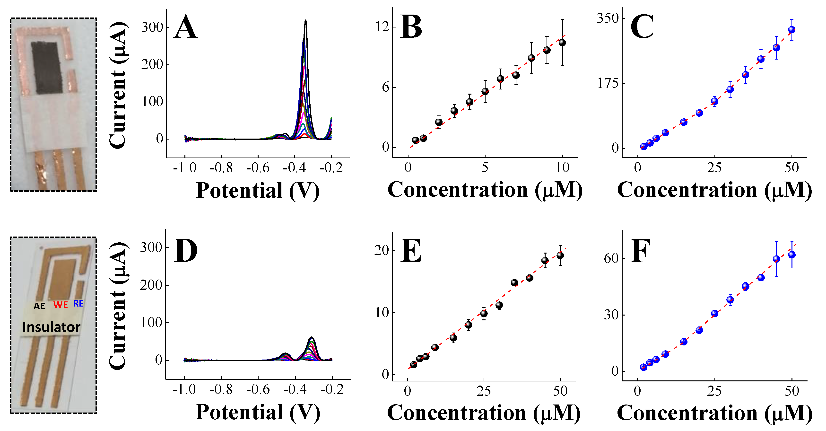 Chemosensors 10 00446 g003