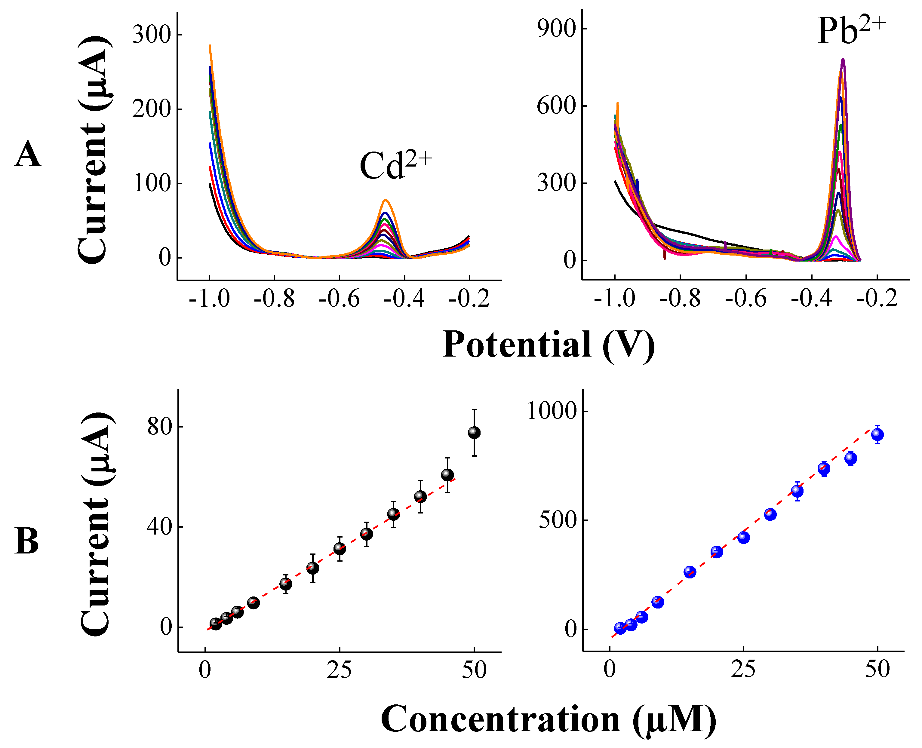 Chemosensors 10 00446 g004