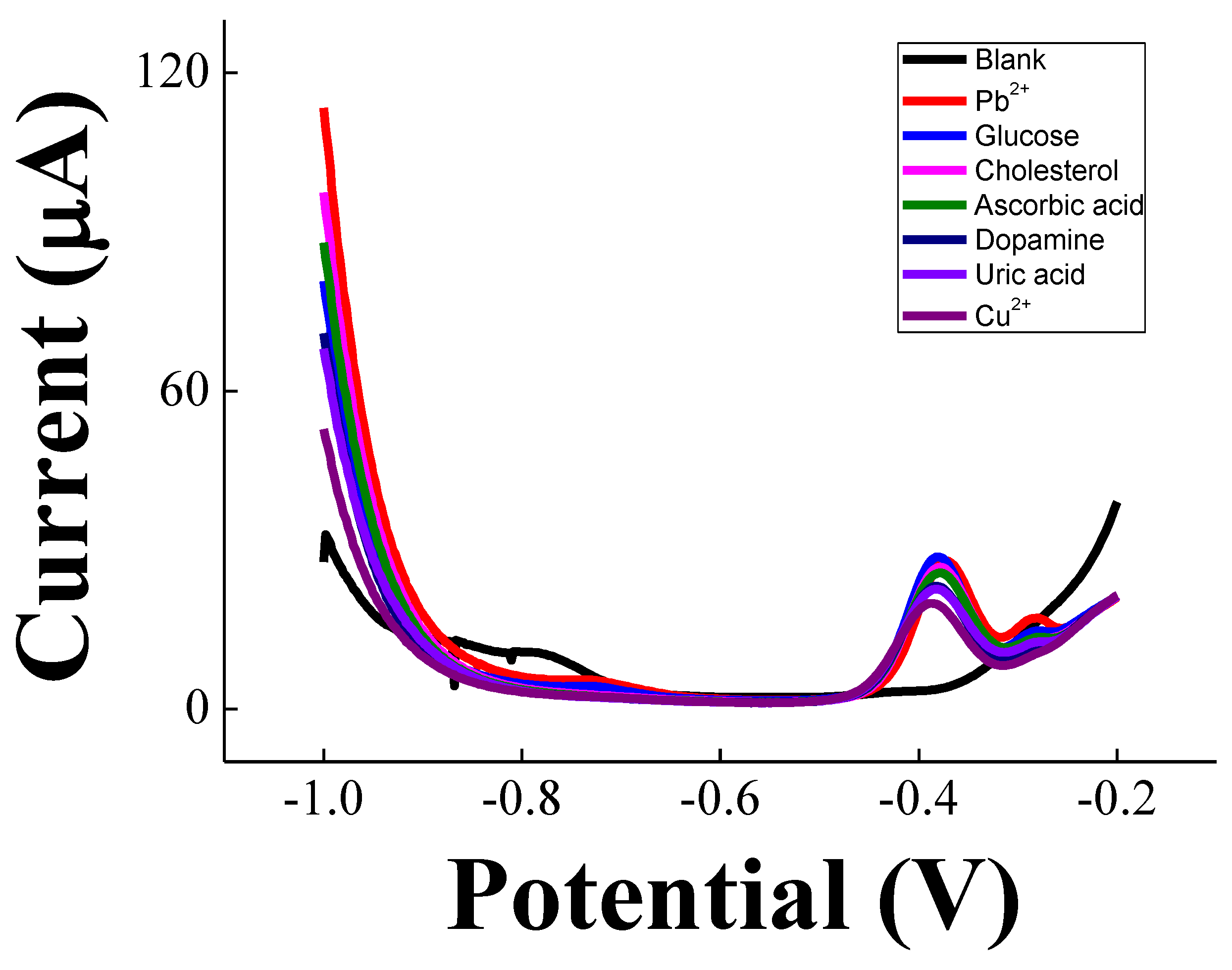 Chemosensors 10 00446 g005